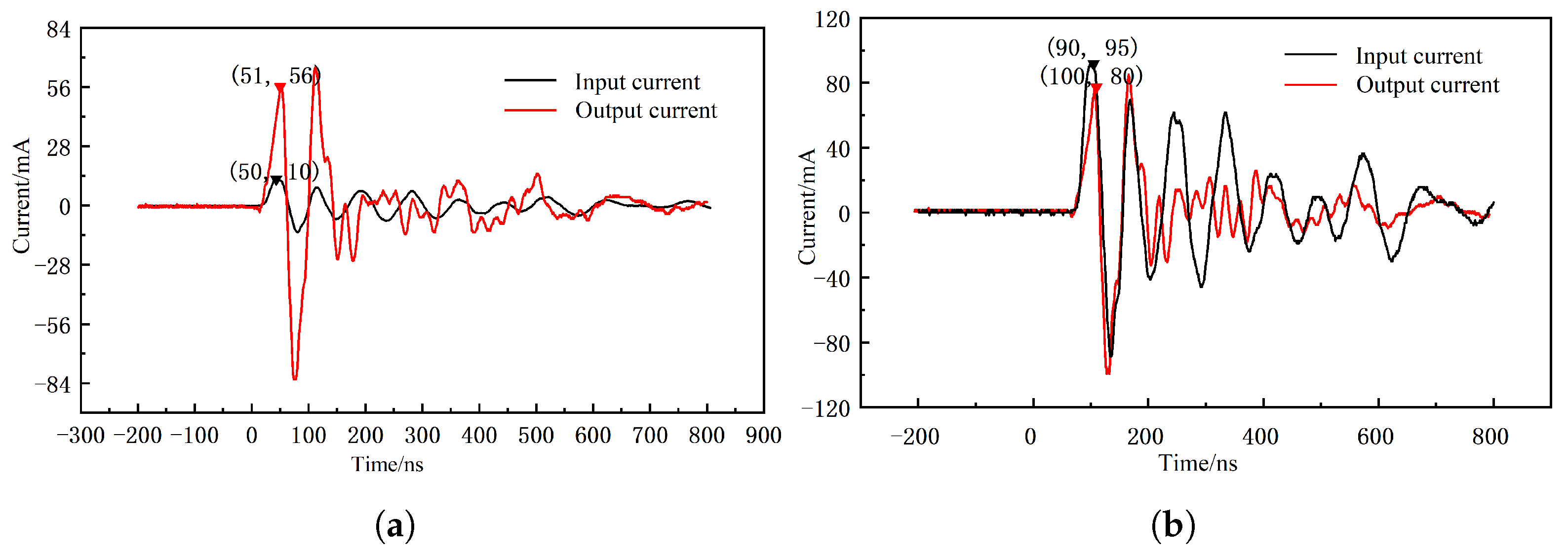 Electronics 12 04912 g010