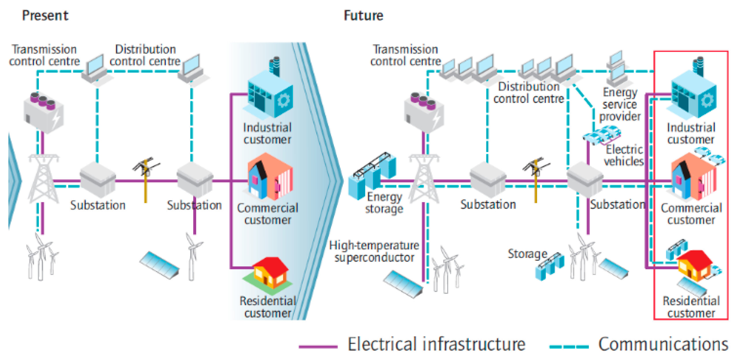 Electronics 12 04914 g004
