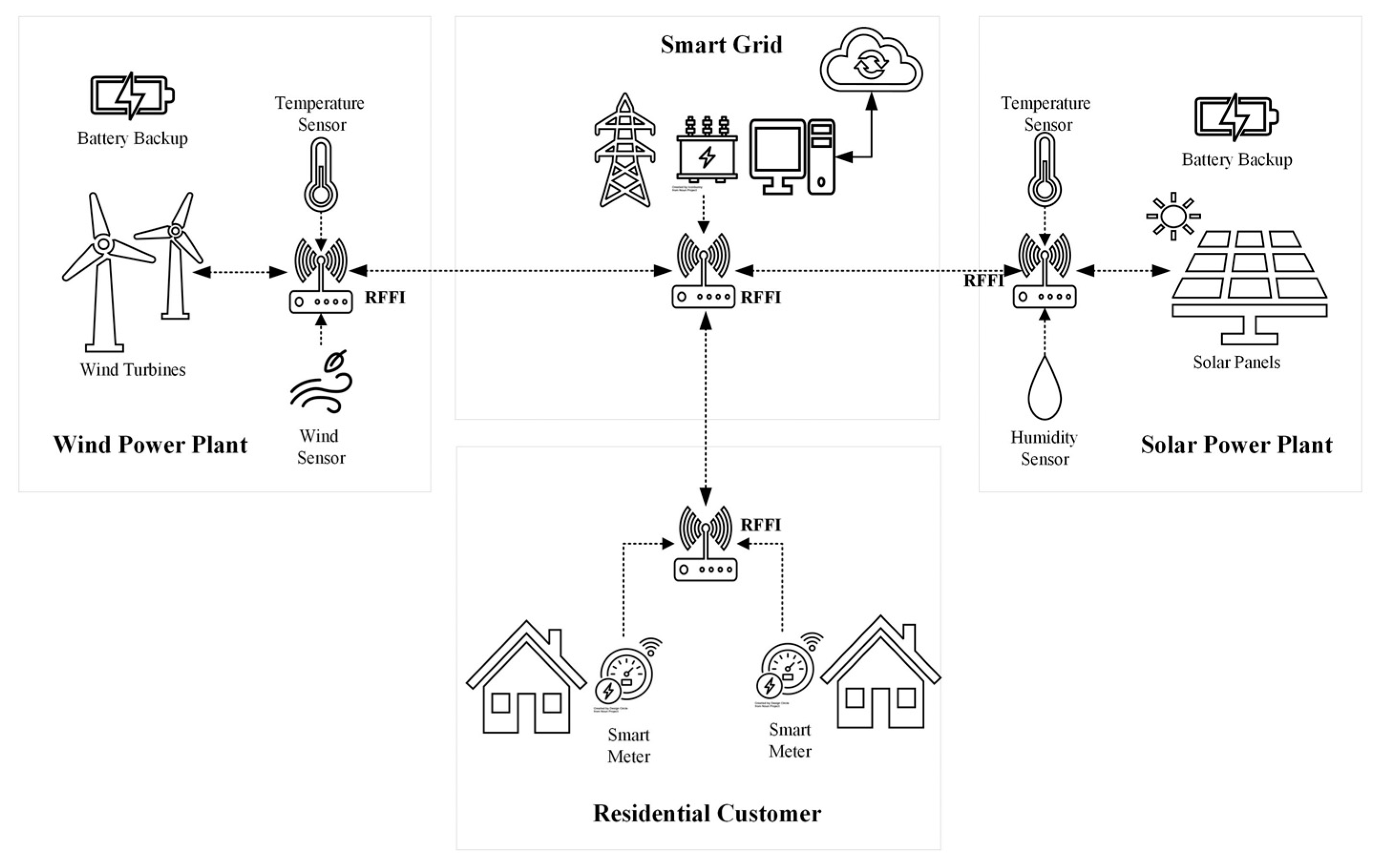 Electronics 12 04914 g006