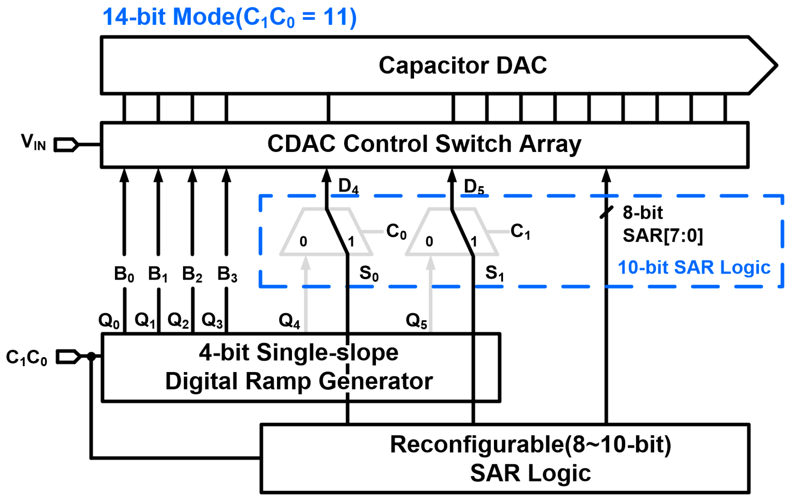 Electronics 12 04916 g005