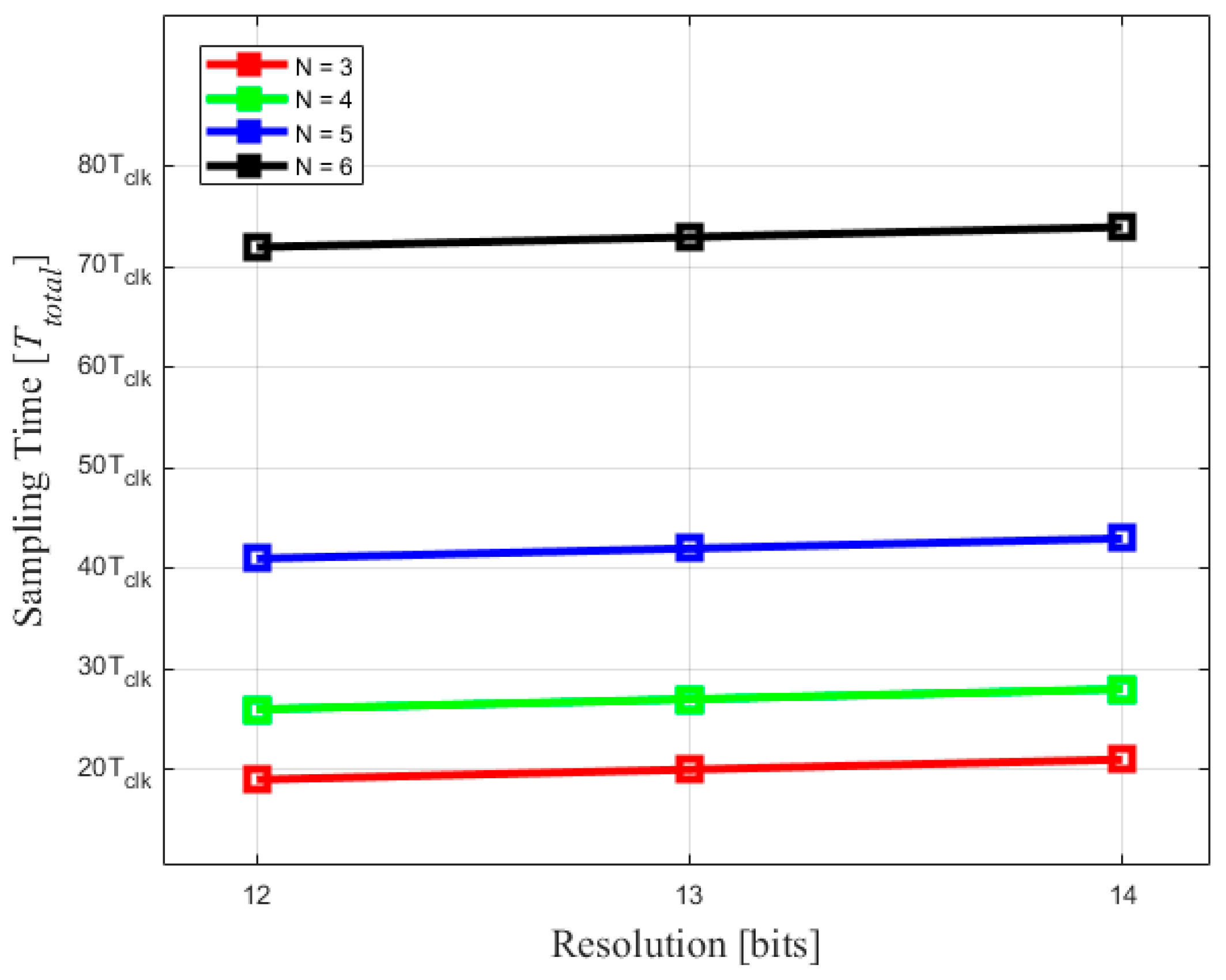 Electronics 12 04916 g007