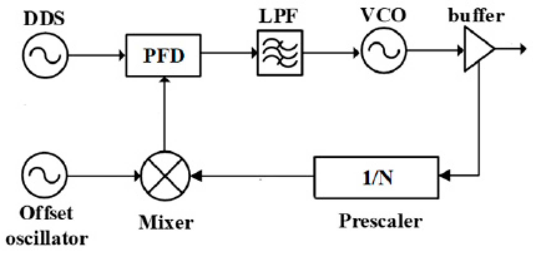 Electronics 12 04918 g007