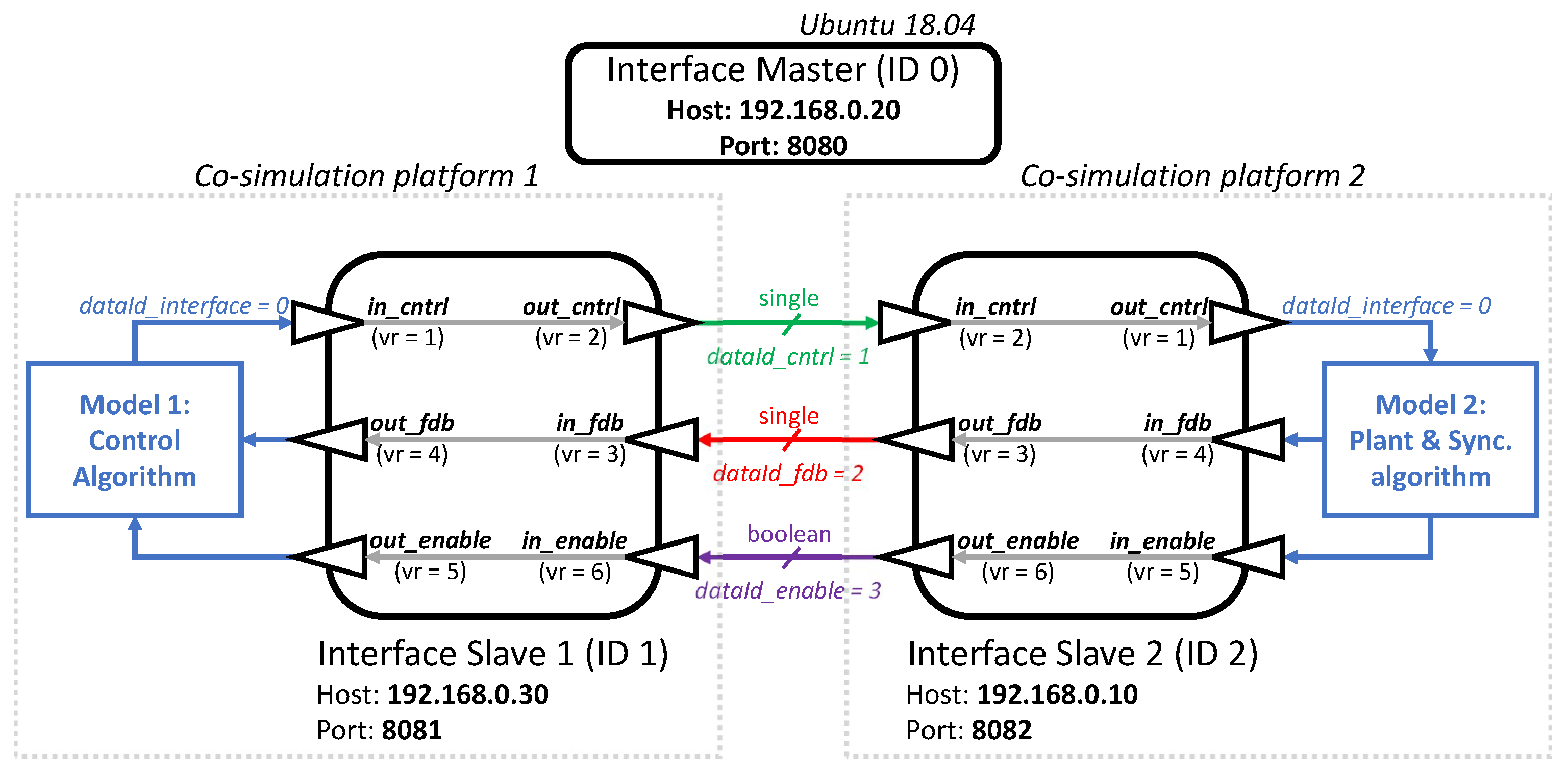 Electronics 12 04919 g002
