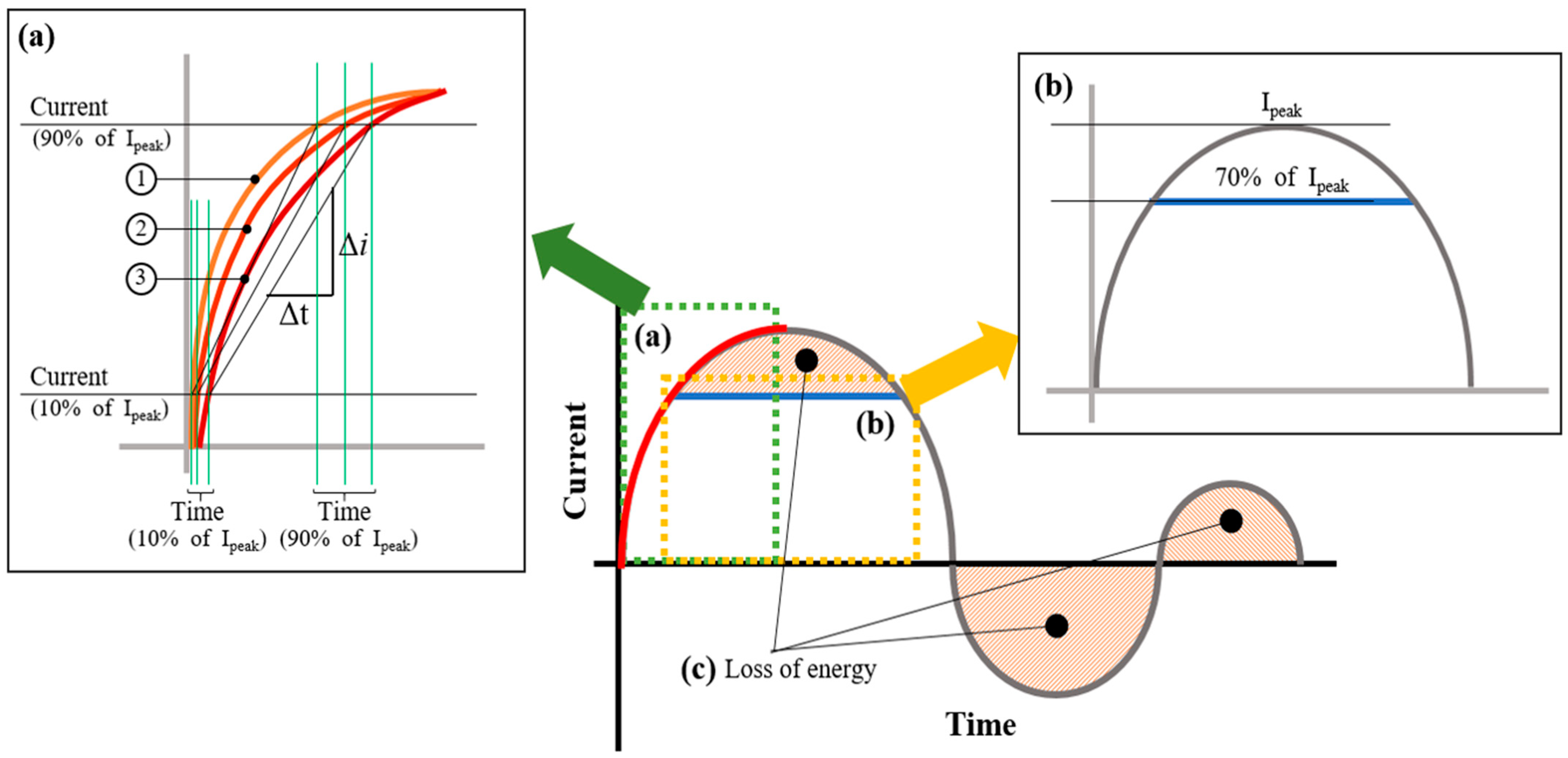 Electronics 12 04921 g003