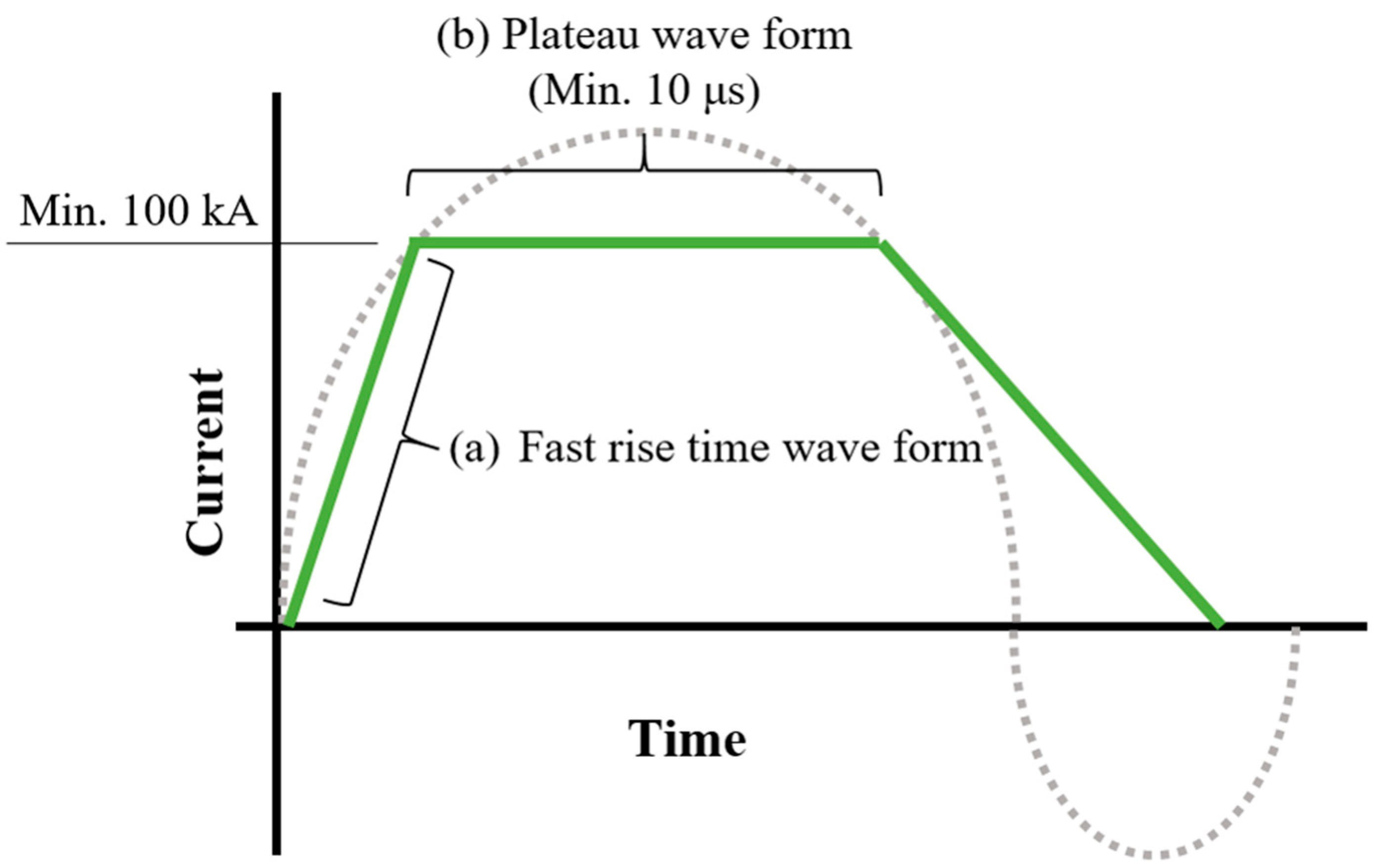 Electronics 12 04921 g004