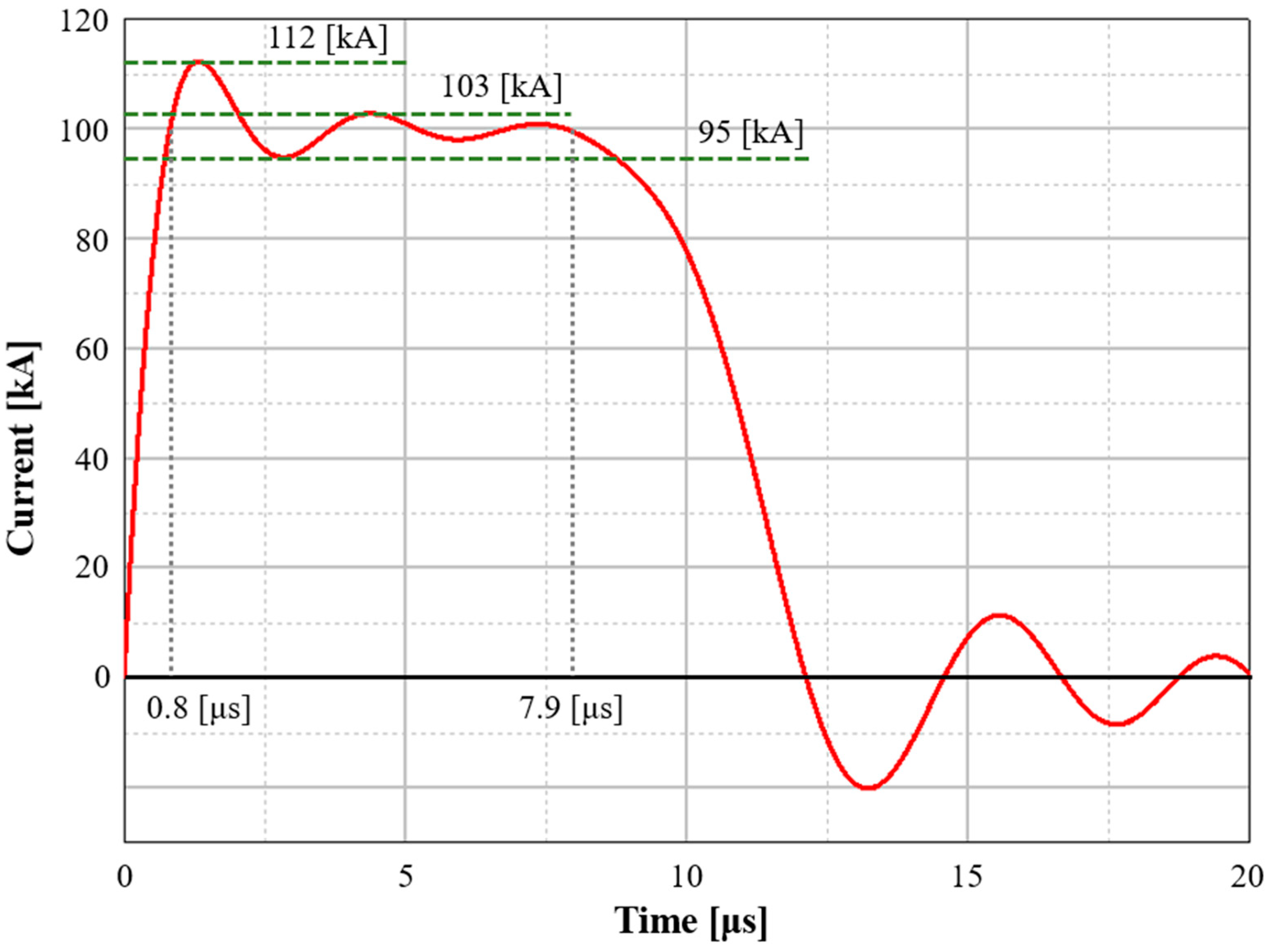 Electronics 12 04921 g007