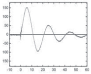 Electronics 12 04921 i001