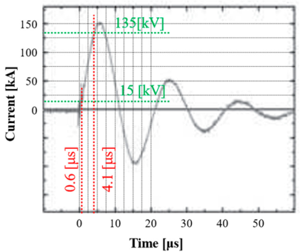 Electronics 12 04921 i002