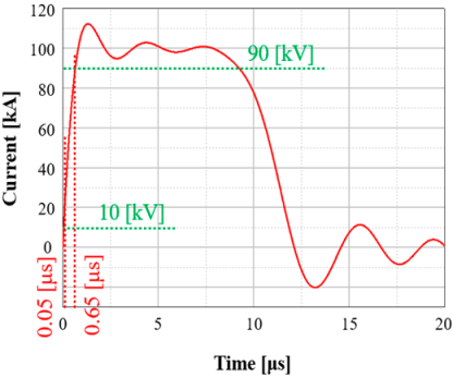 Electronics 12 04921 i003