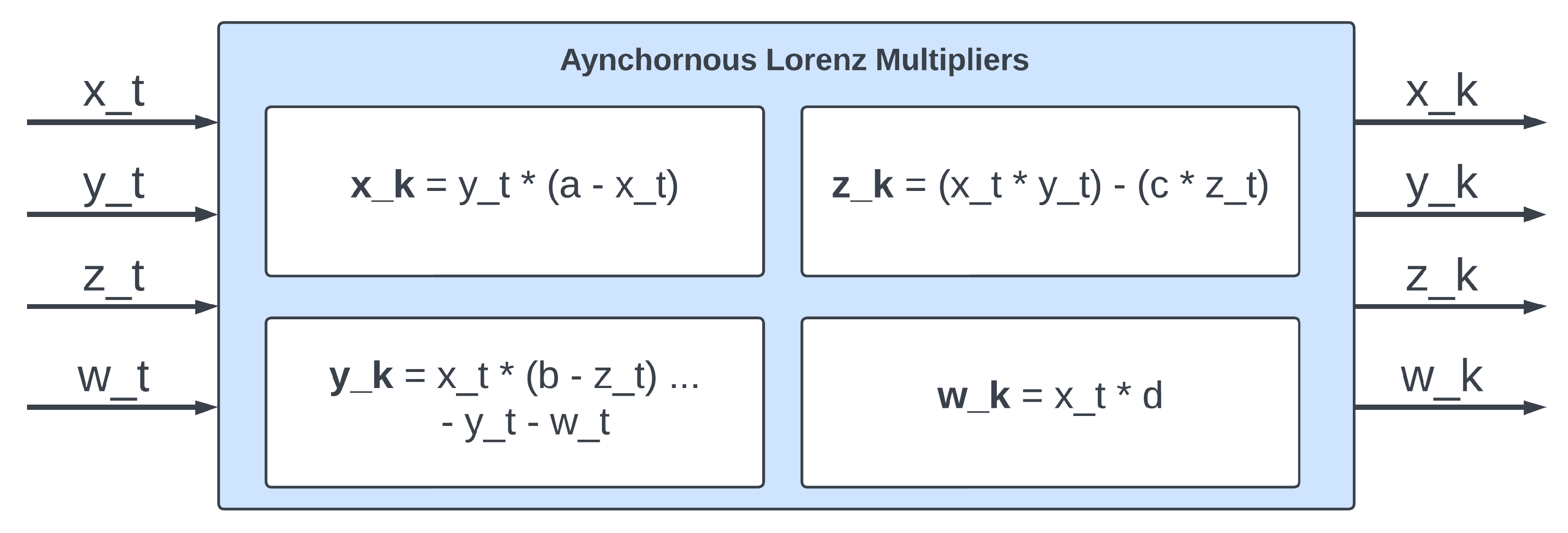 Electronics 12 04929 g012