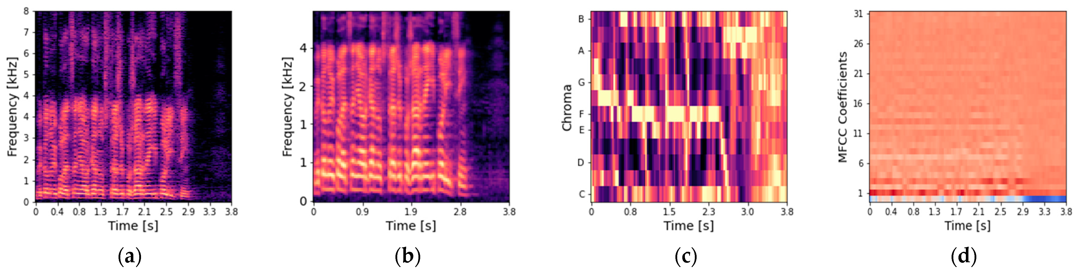 Electronics 12 04933 g002
