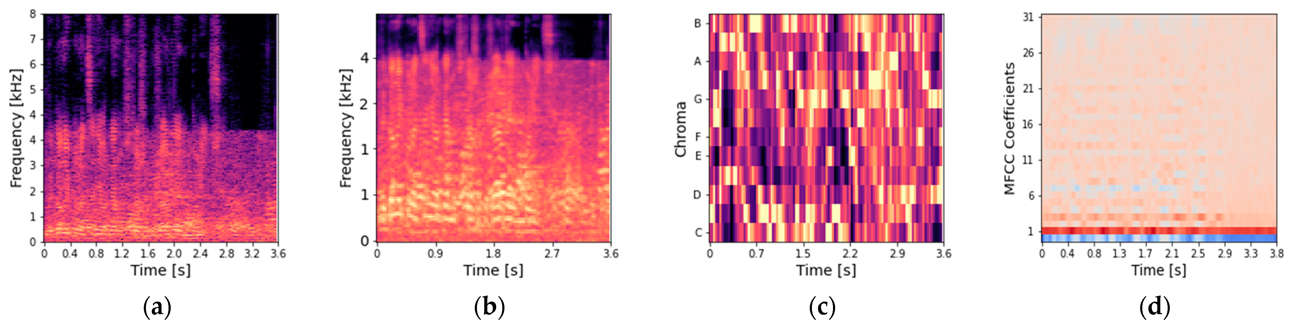 Electronics 12 04933 g003