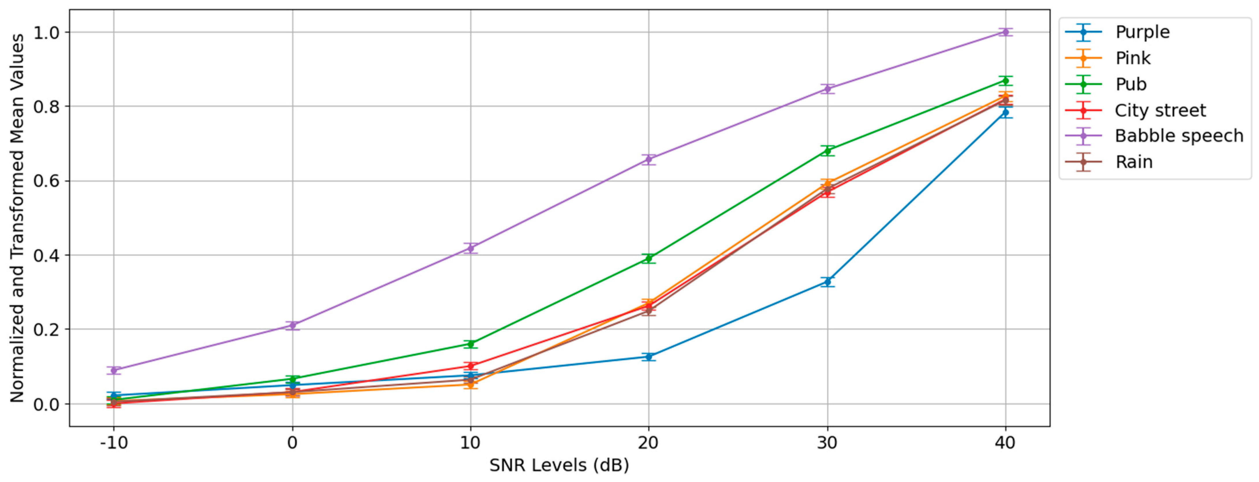 Electronics 12 04933 g007