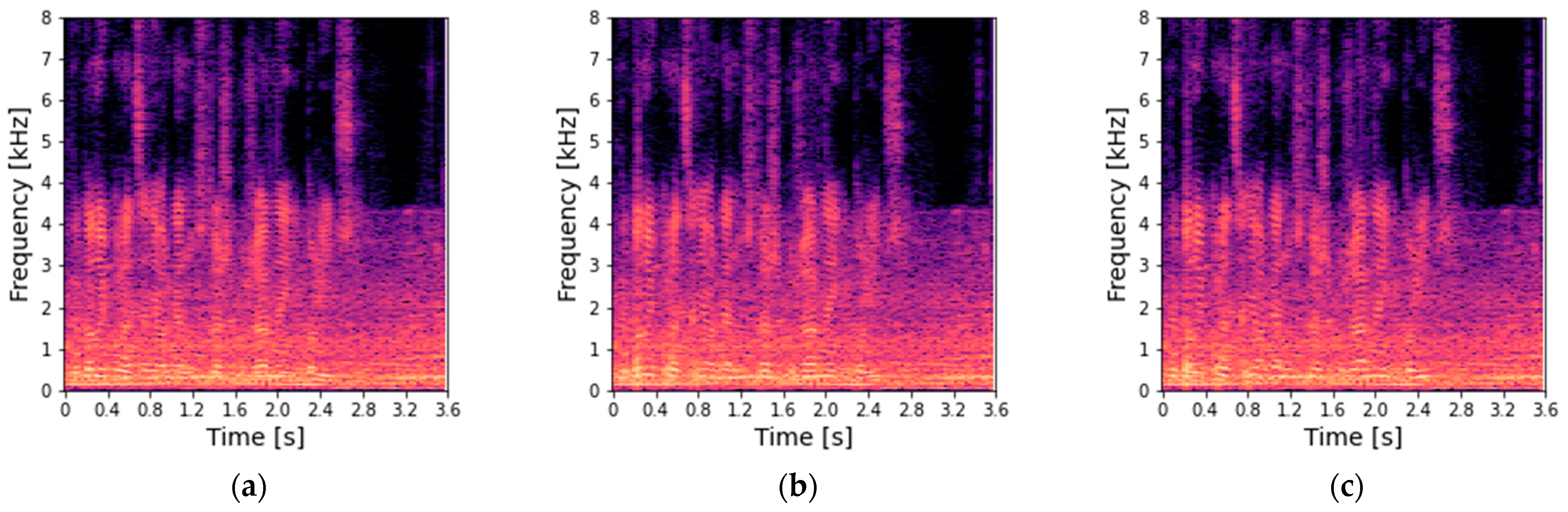 Electronics 12 04933 g008