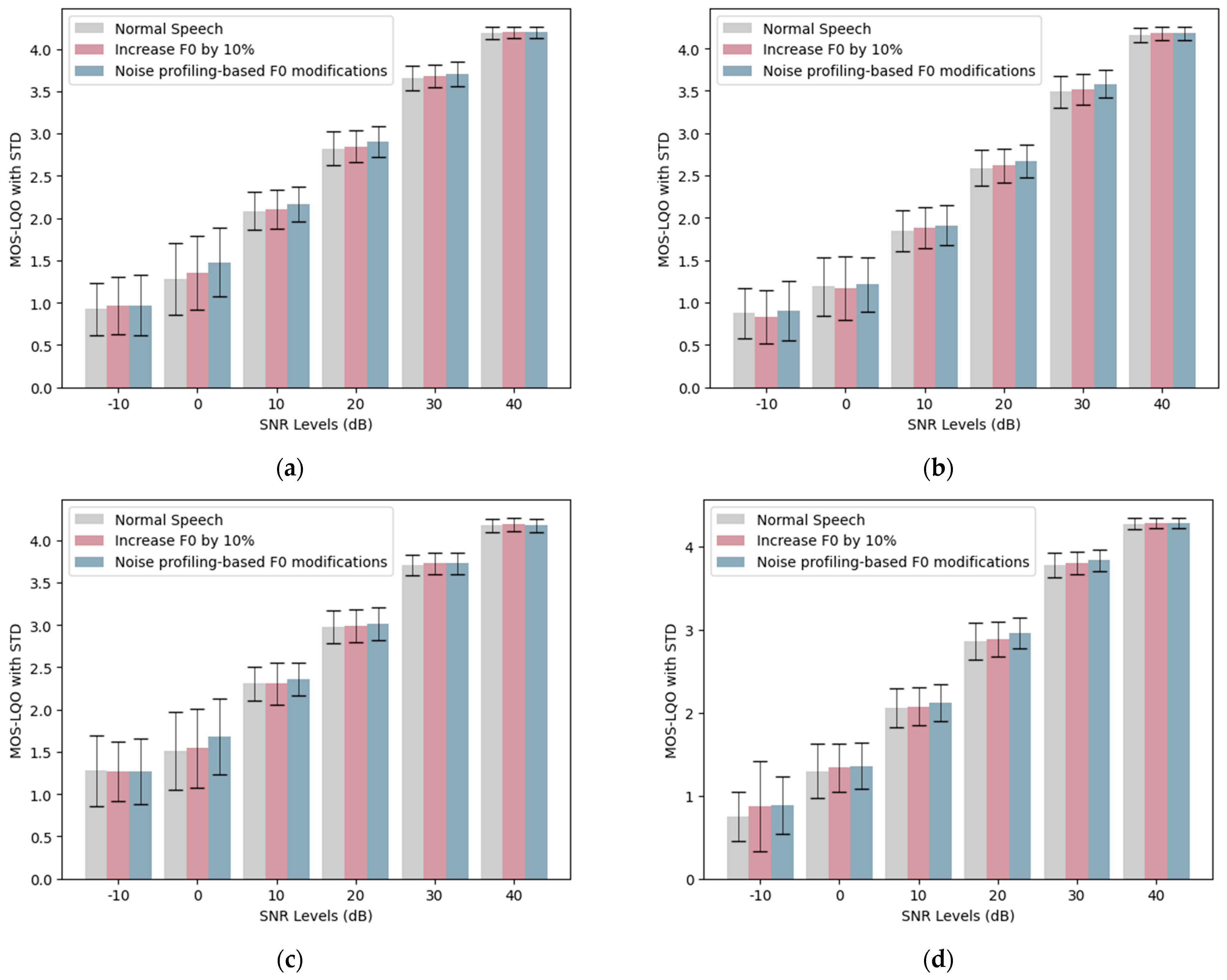 Electronics 12 04933 g009