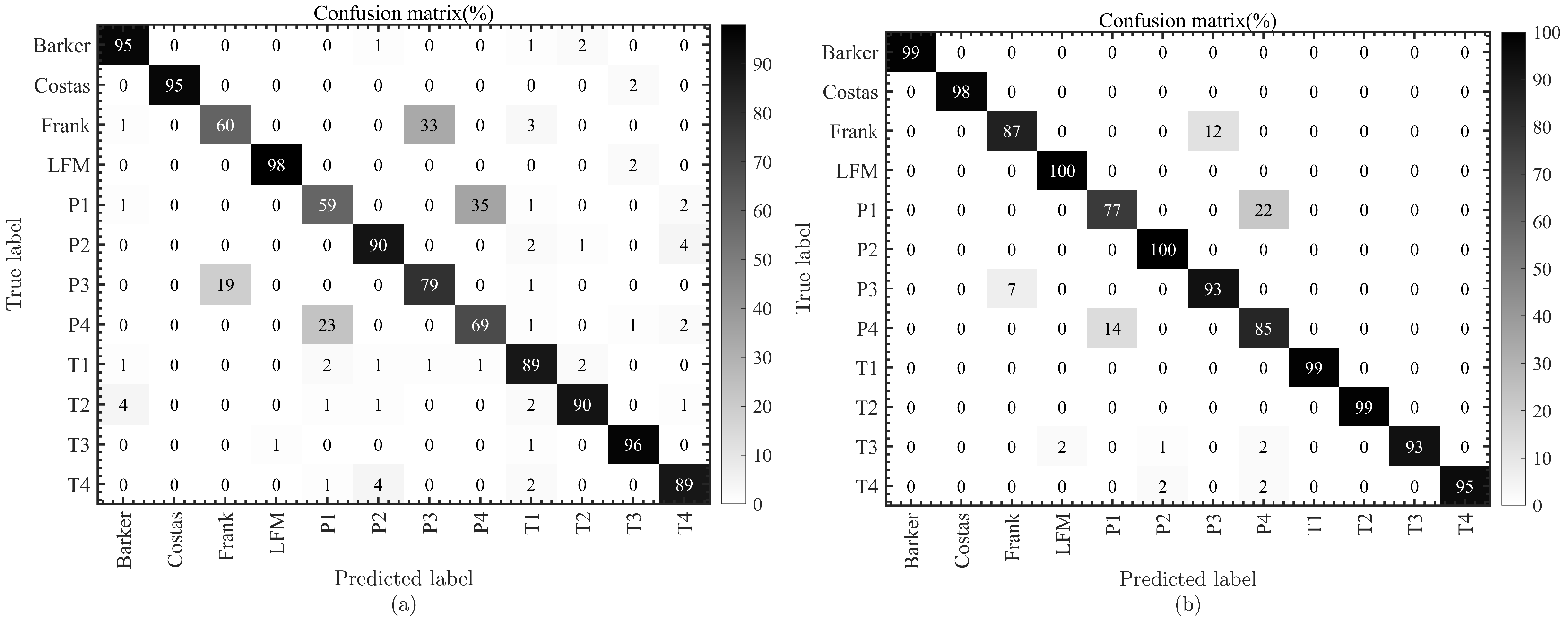Electronics 12 04934 g008
