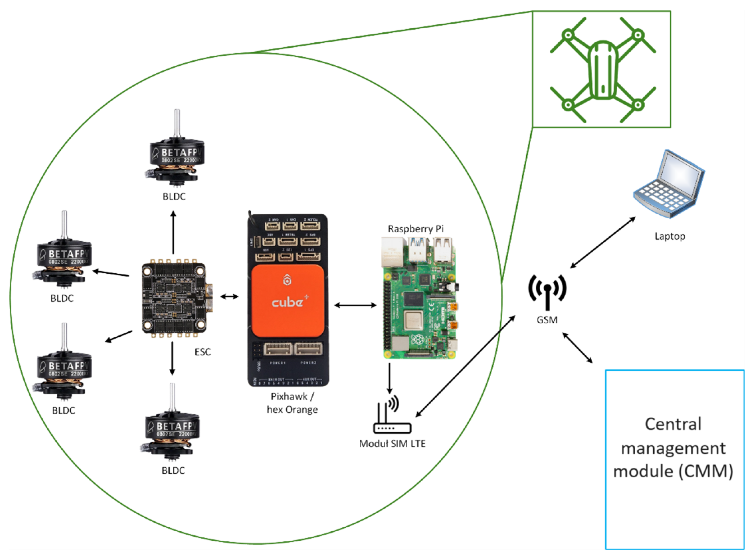 Electronics 12 04935 g005