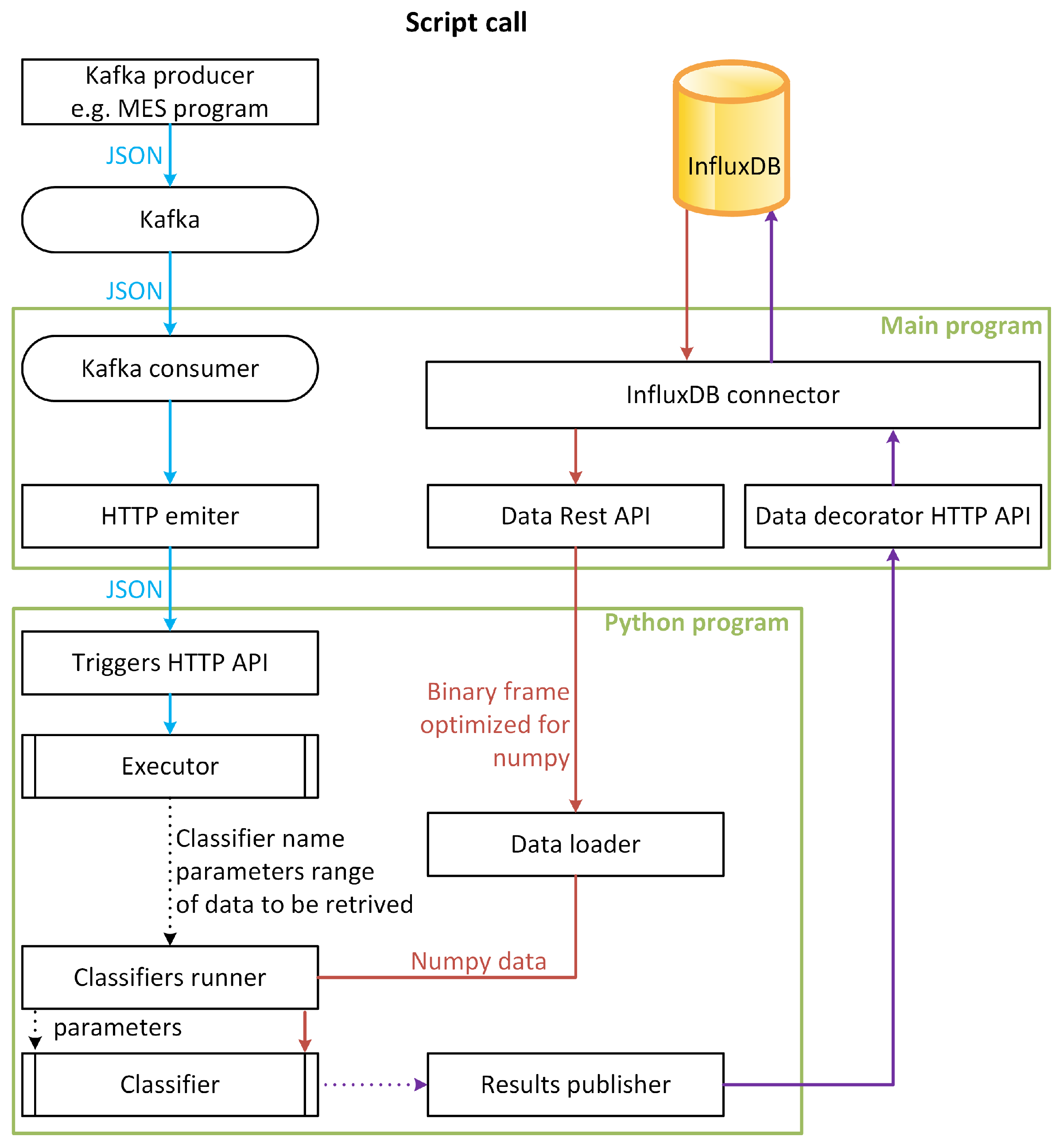 Electronics 12 04935 g012
