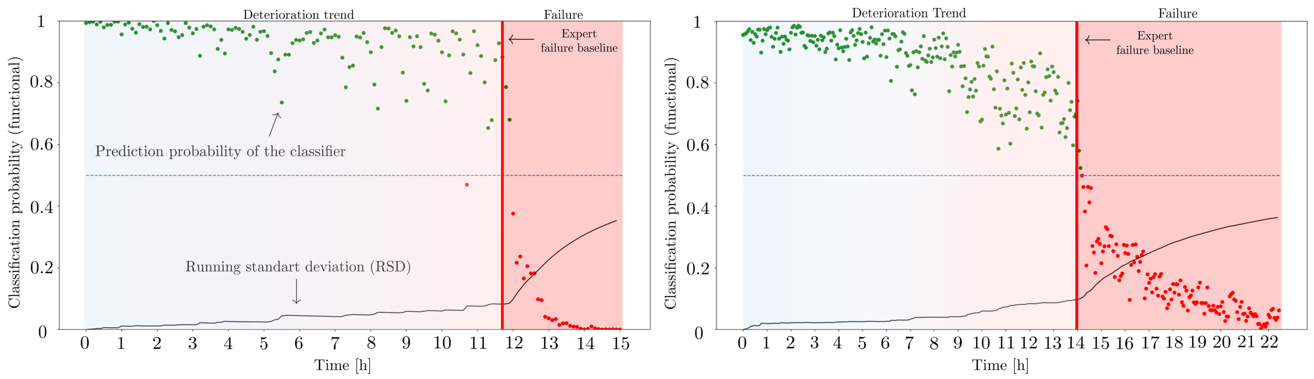Electronics 12 04941 g013