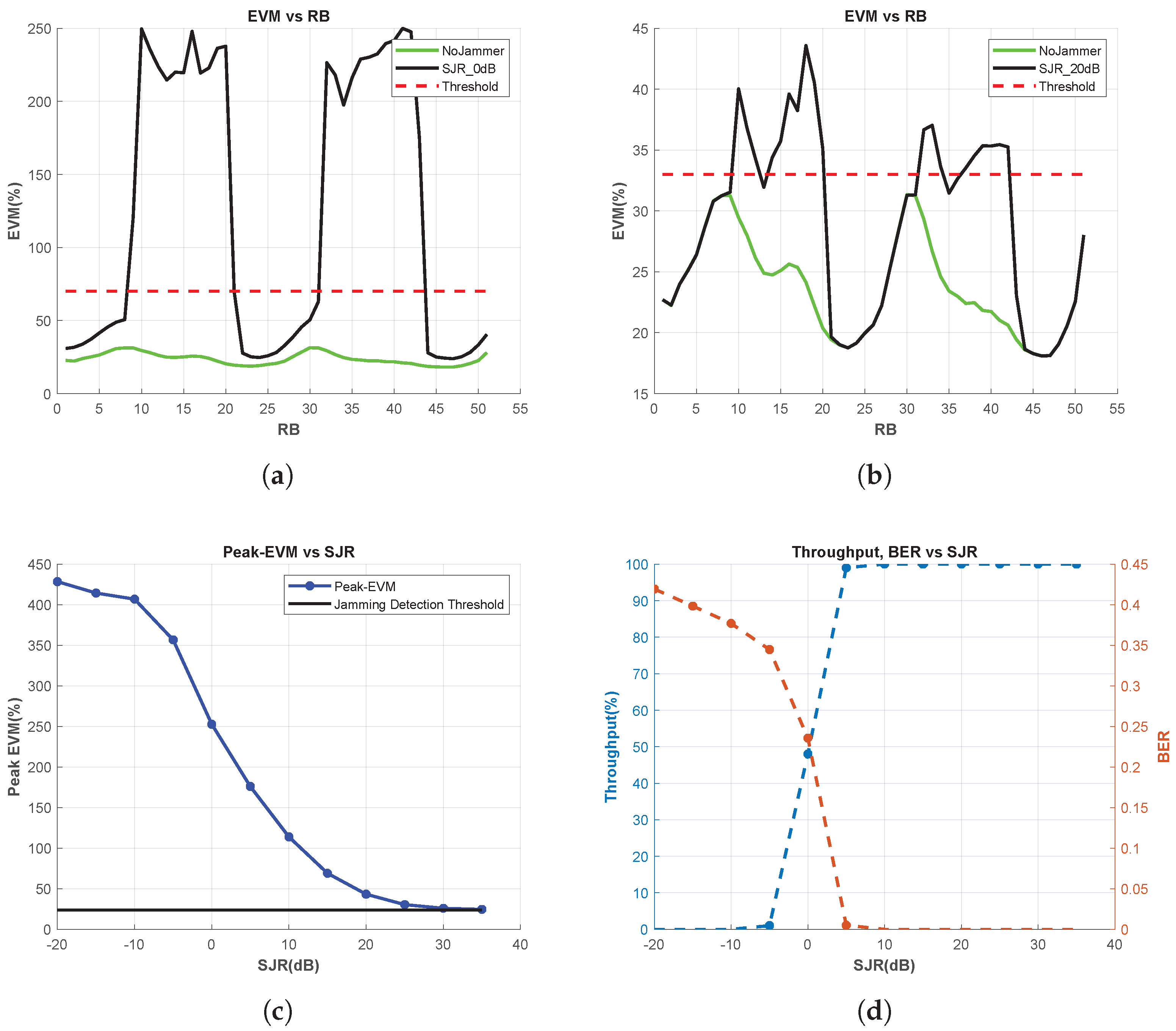 Electronics 12 04948 g0a3