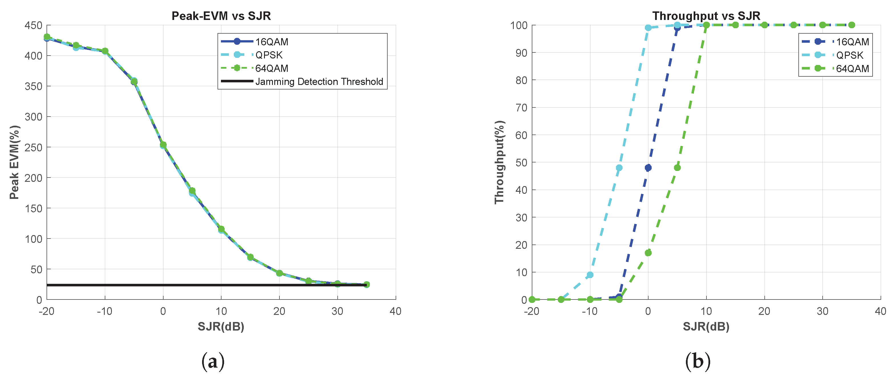 Electronics 12 04948 g0a4