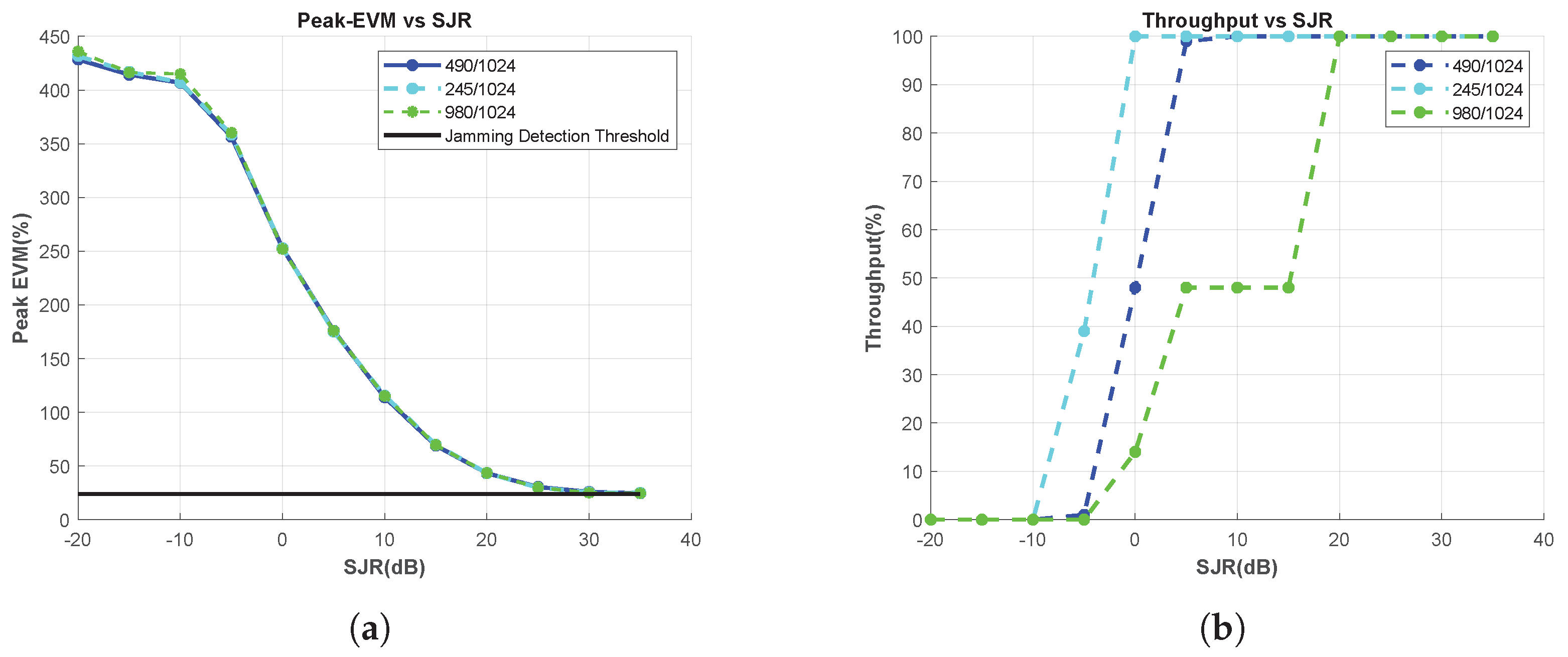 Electronics 12 04948 g0a5