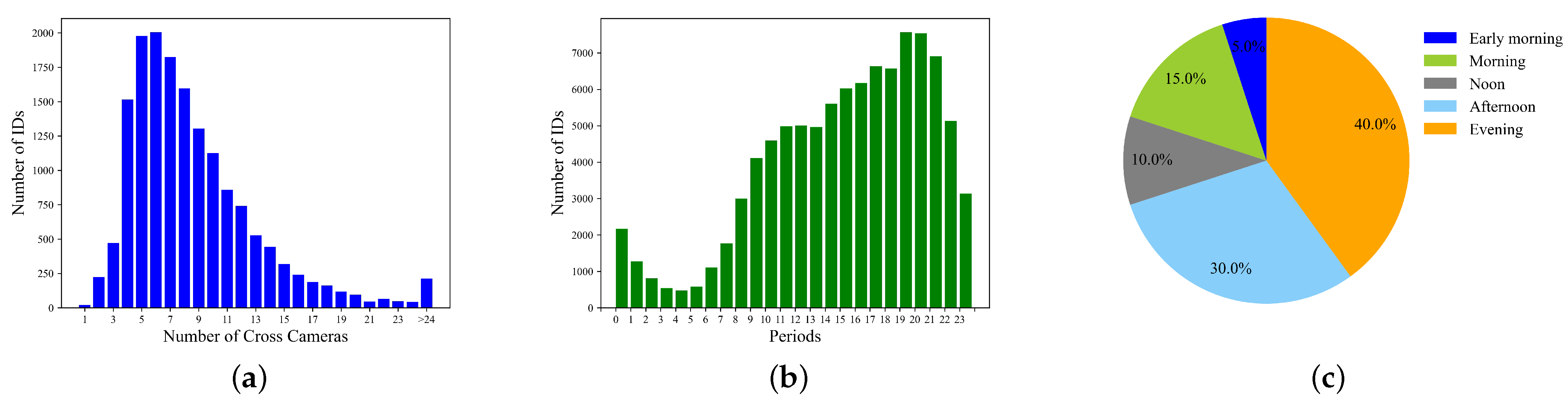 Electronics 12 04950 g005