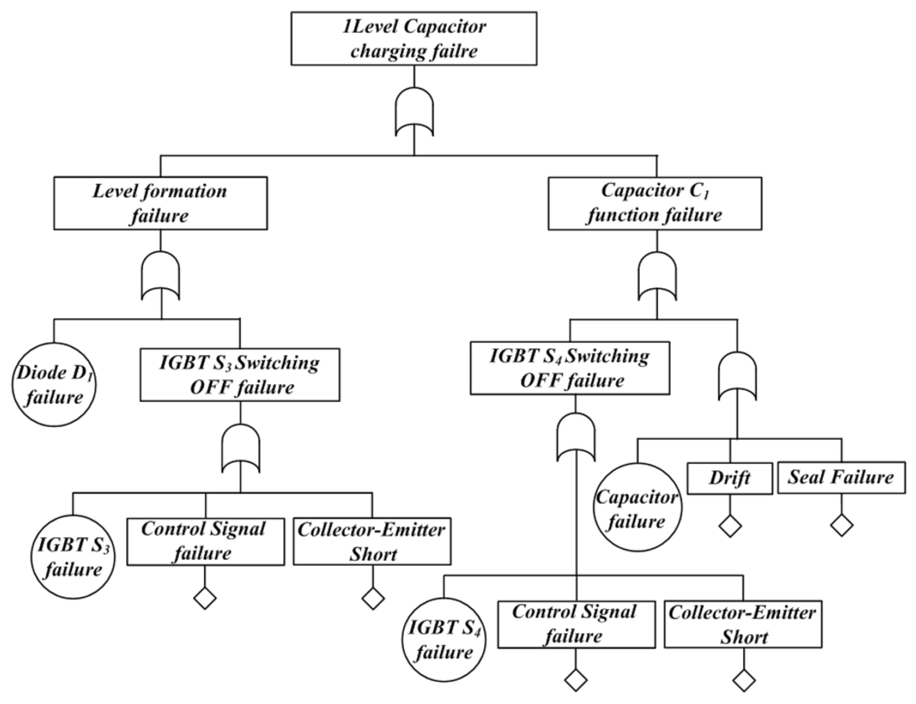 Reliability Analysis of a Multilevel Inverter Applied to Stratospheric ...