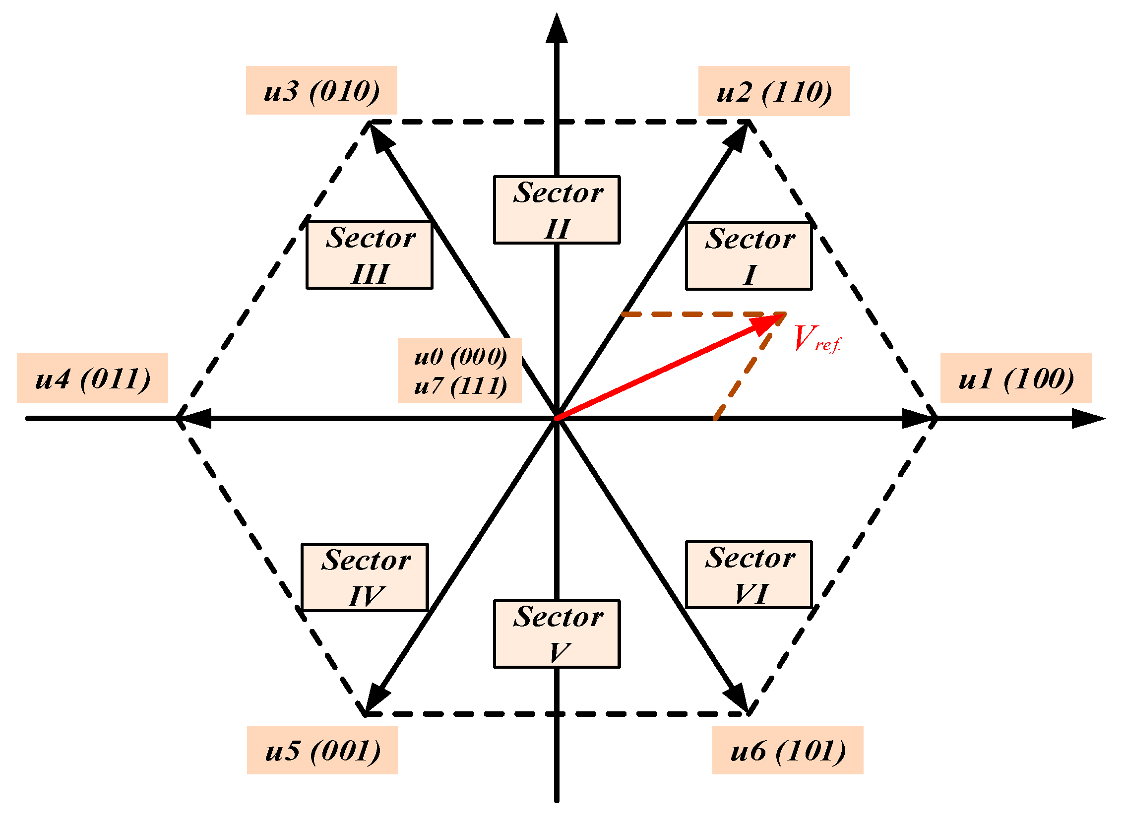 Electronics 12 04955 g001 Electronics 12 04955 g001
