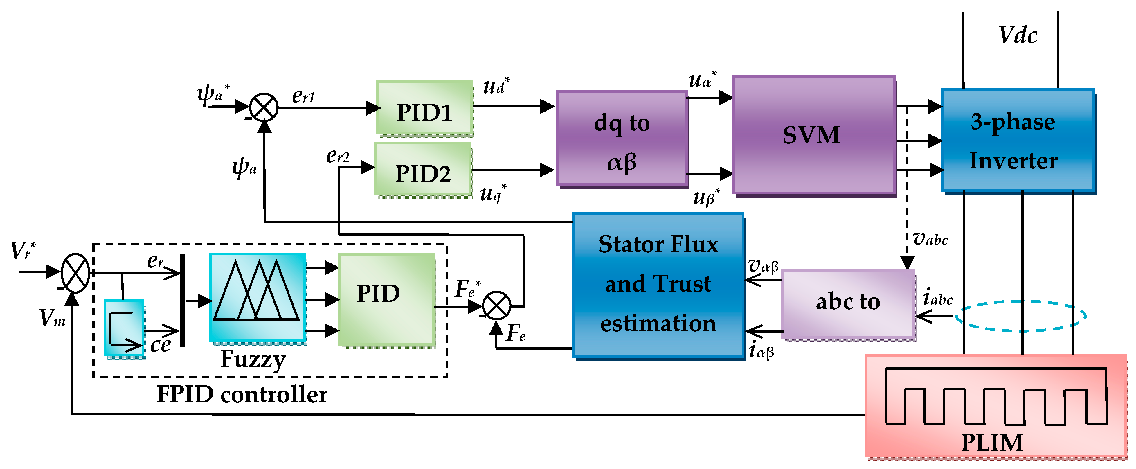 Electronics 12 04955 g004 Electronics 12 04955 g004