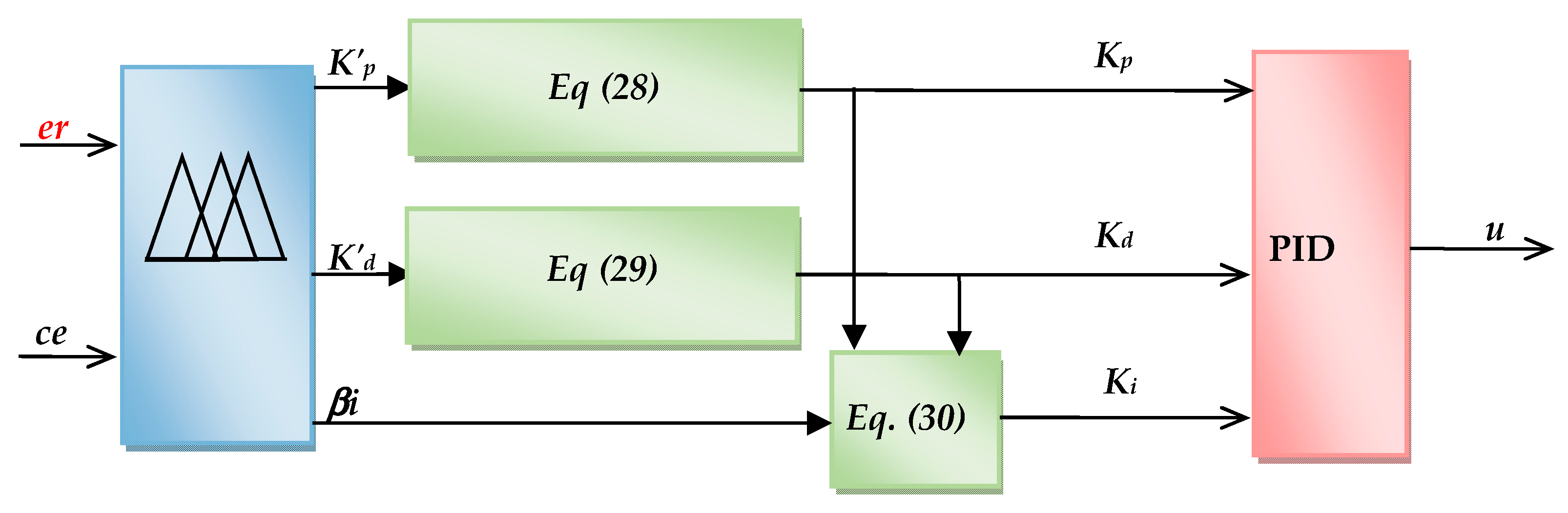 Electronics 12 04955 g006 Electronics 12 04955 g006
