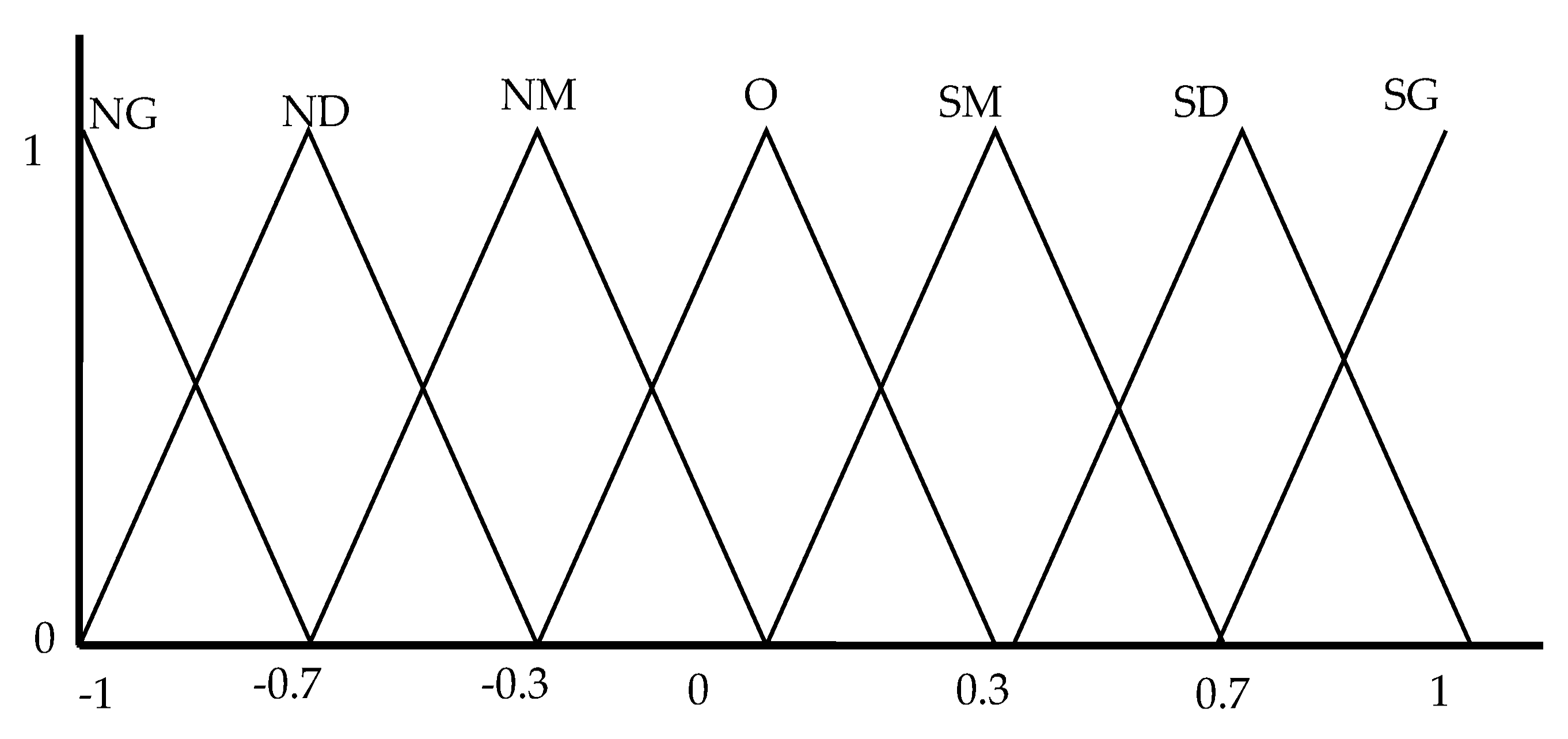 Electronics 12 04955 g007 Electronics 12 04955 g007