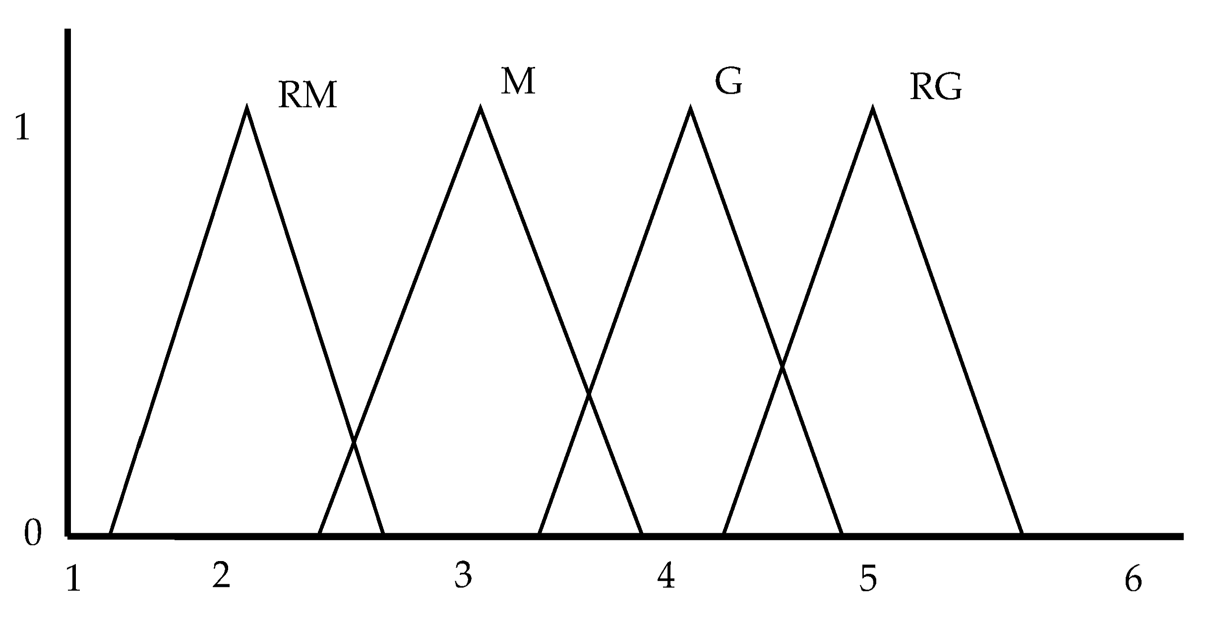 Electronics 12 04955 g009 Electronics 12 04955 g009
