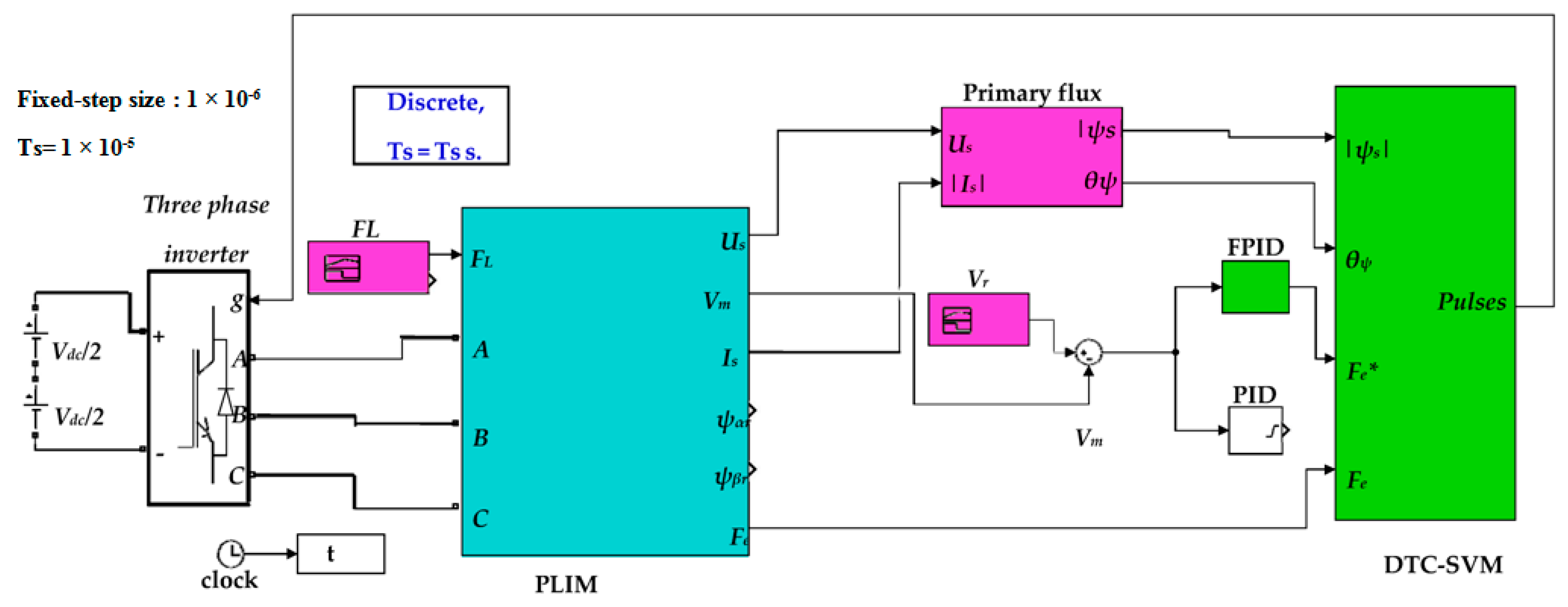 Electronics 12 04955 g010 Electronics 12 04955 g010