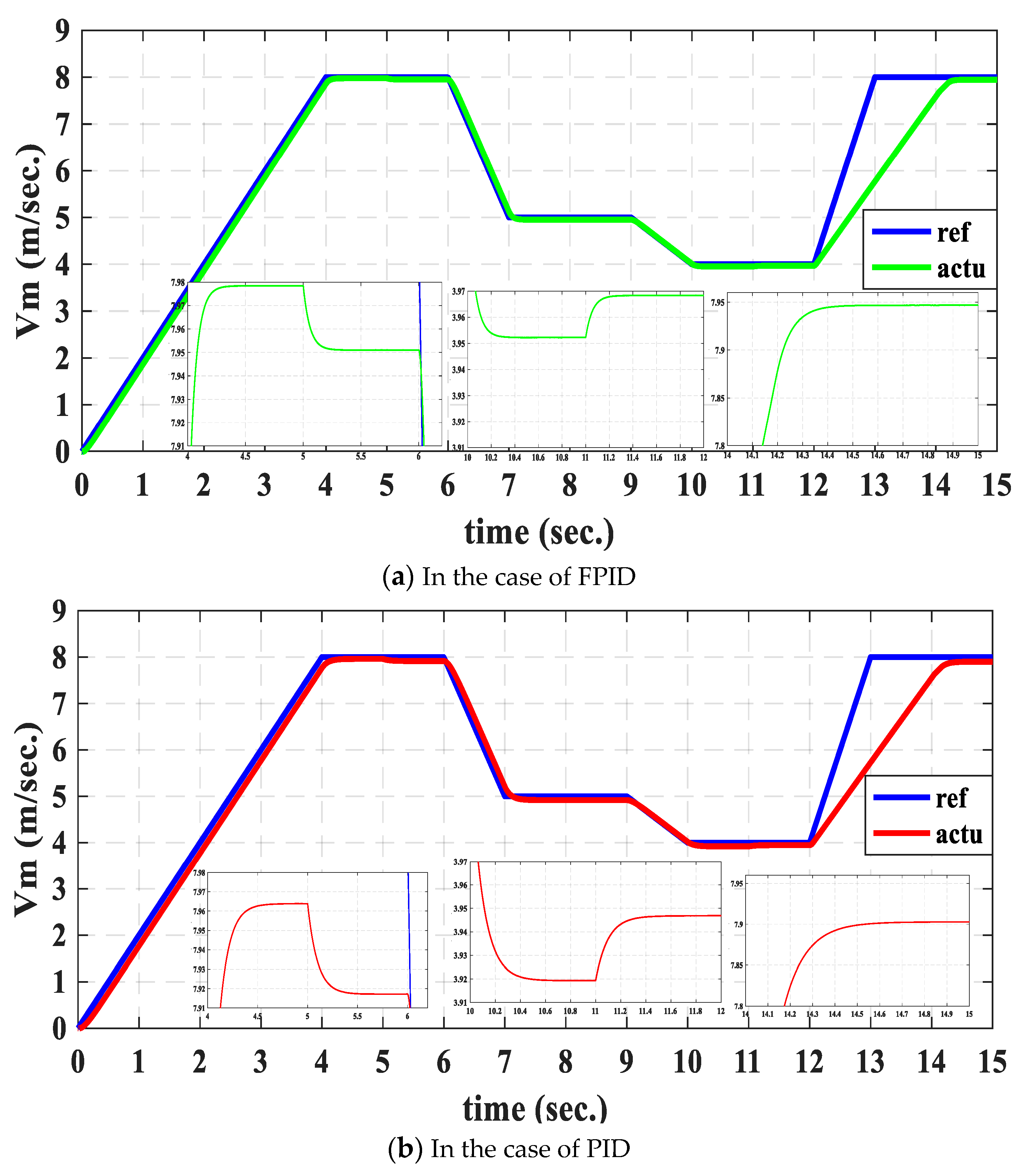 Electronics 12 04955 g012 Electronics 12 04955 g012