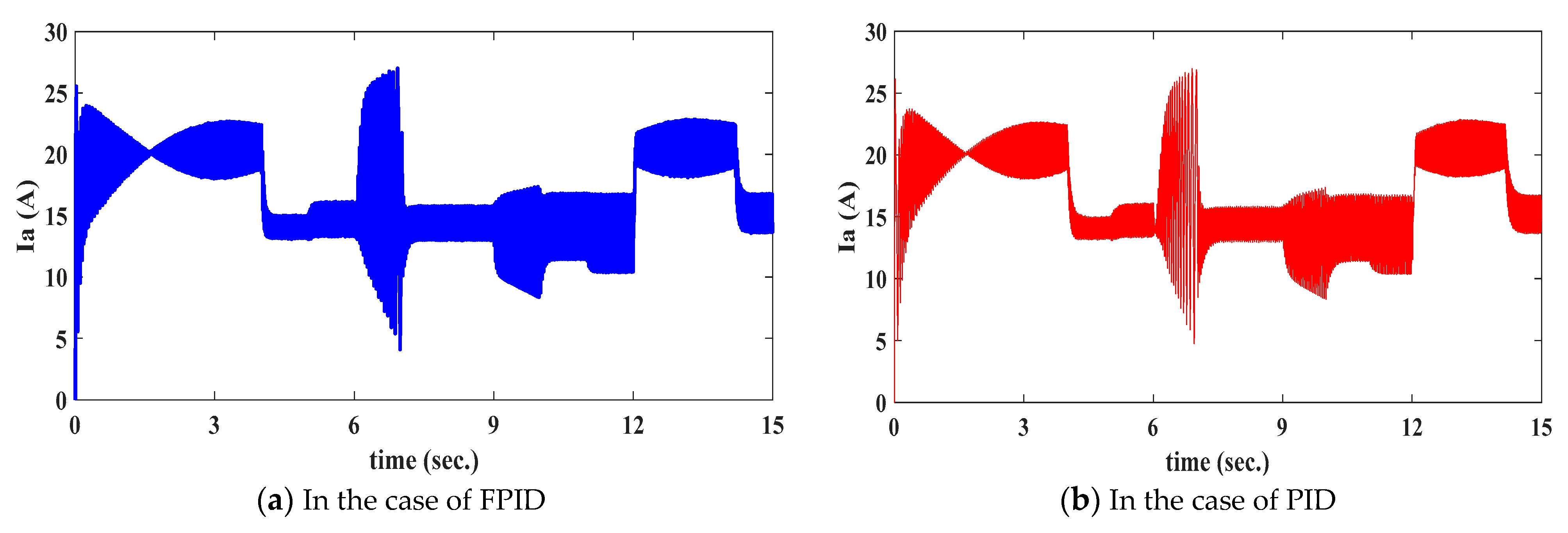 Electronics 12 04955 g013 Electronics 12 04955 g013