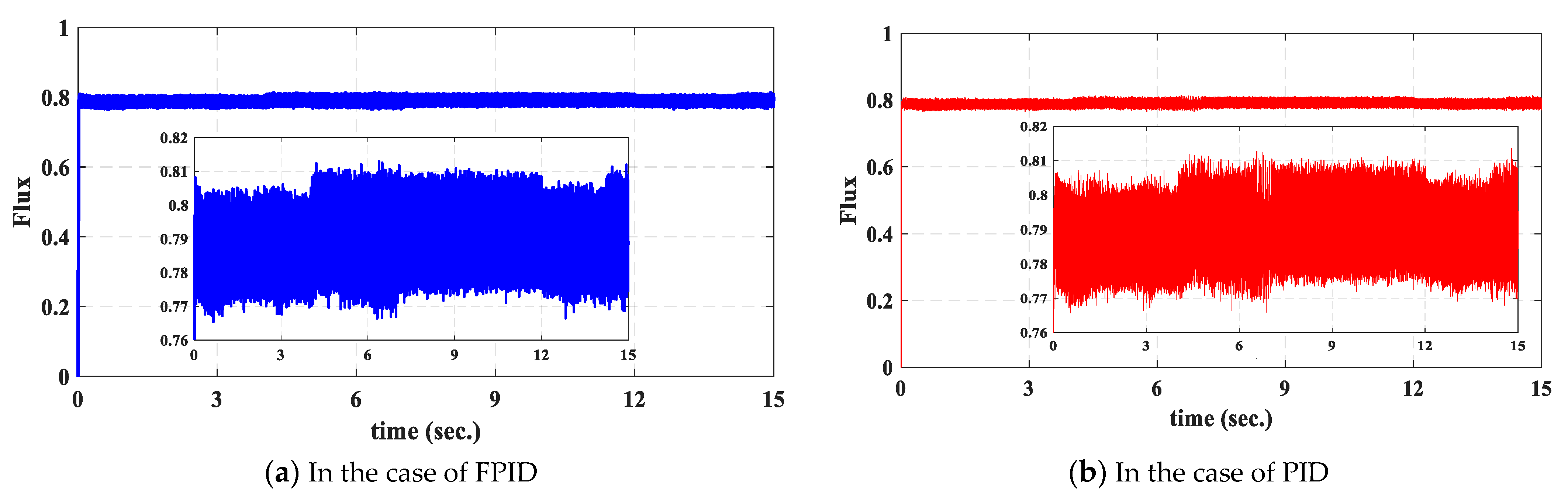 Electronics 12 04955 g014 Electronics 12 04955 g014