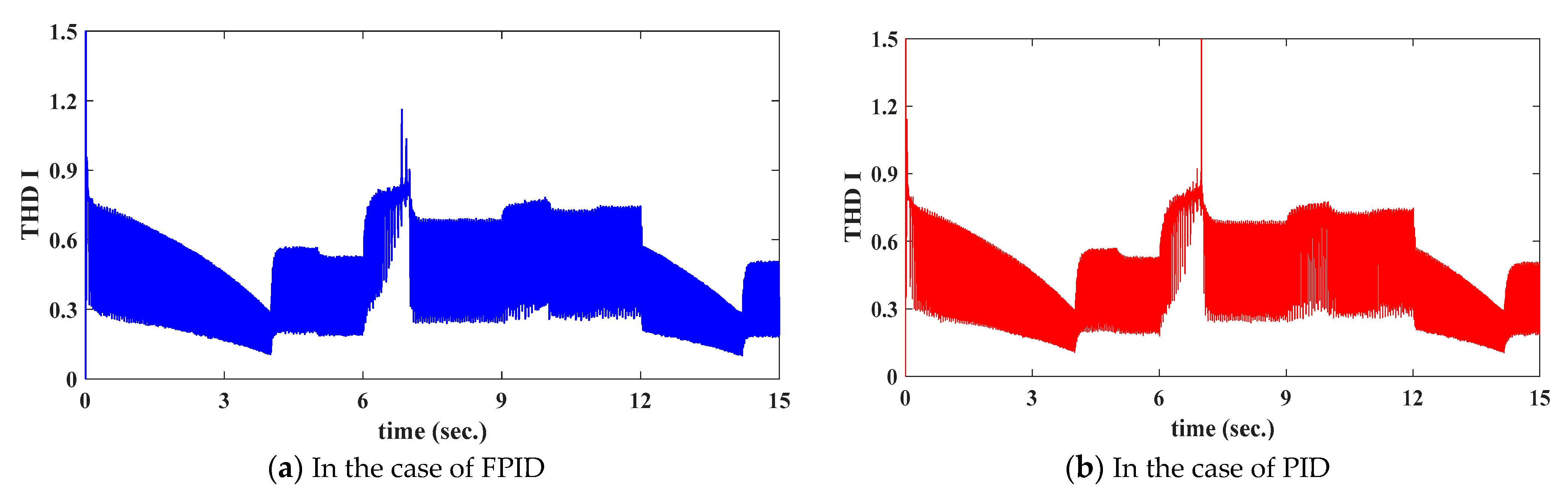 Electronics 12 04955 g015 Electronics 12 04955 g015