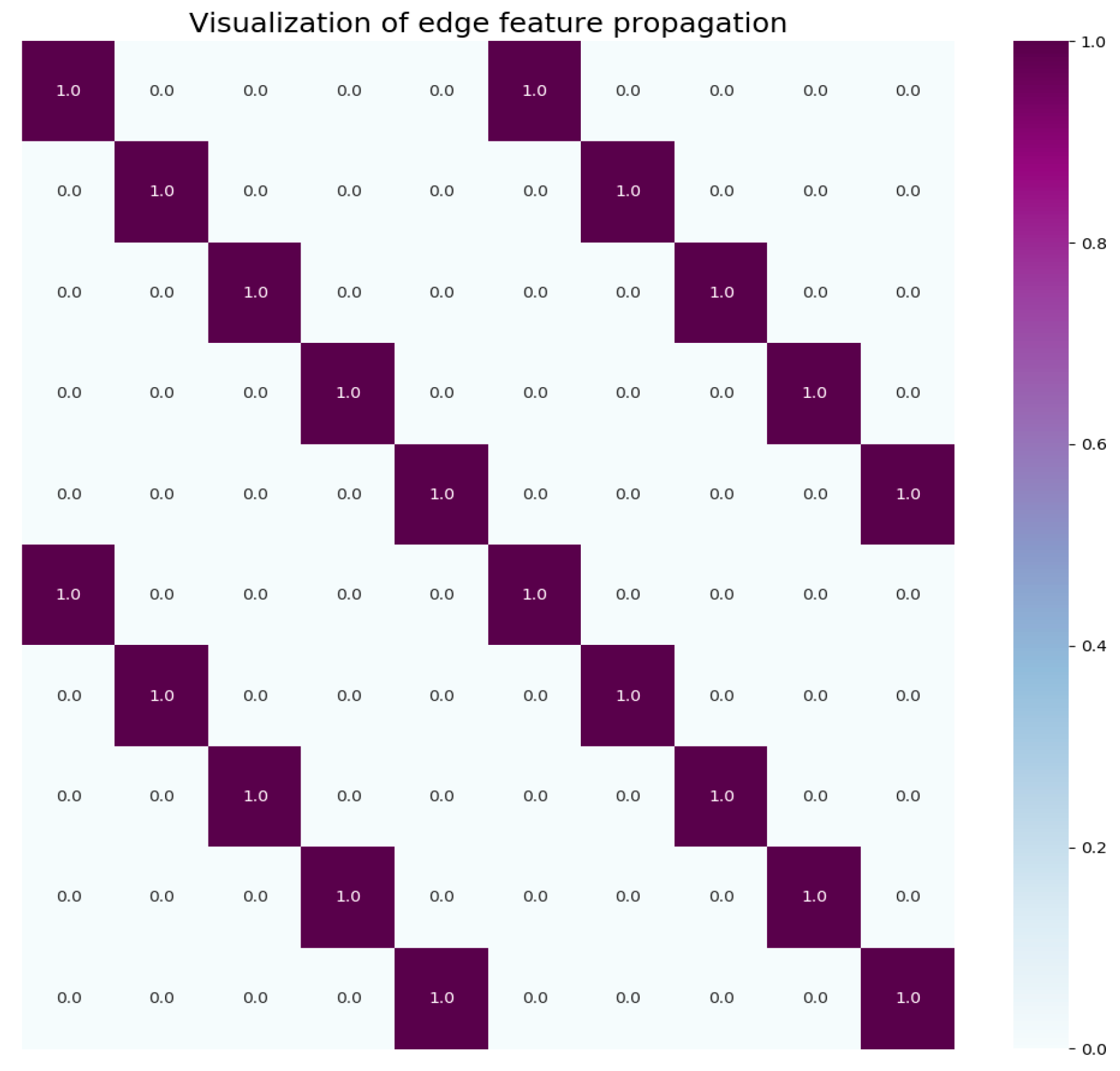 Electronics 12 04956 g012