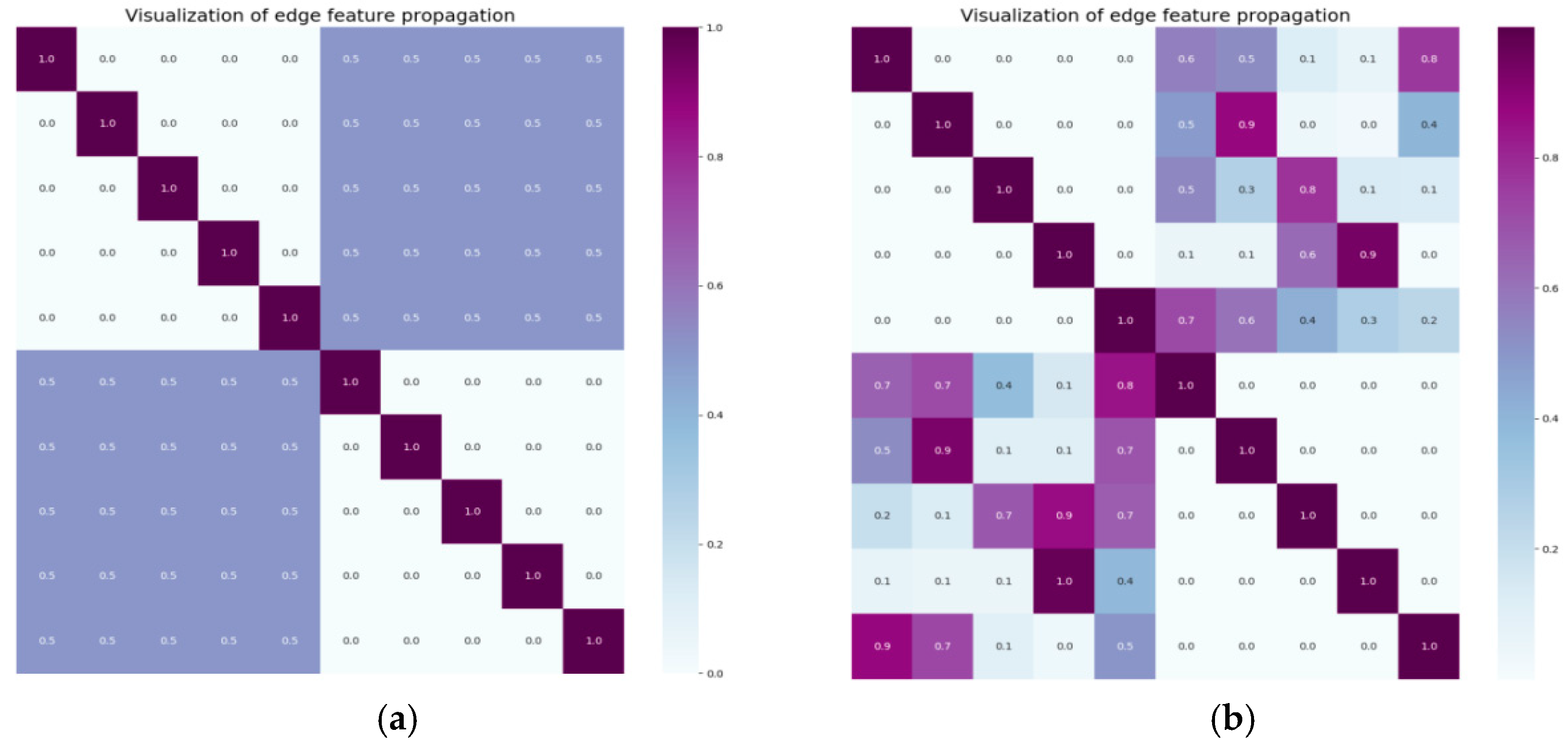 Electronics 12 04956 g013a