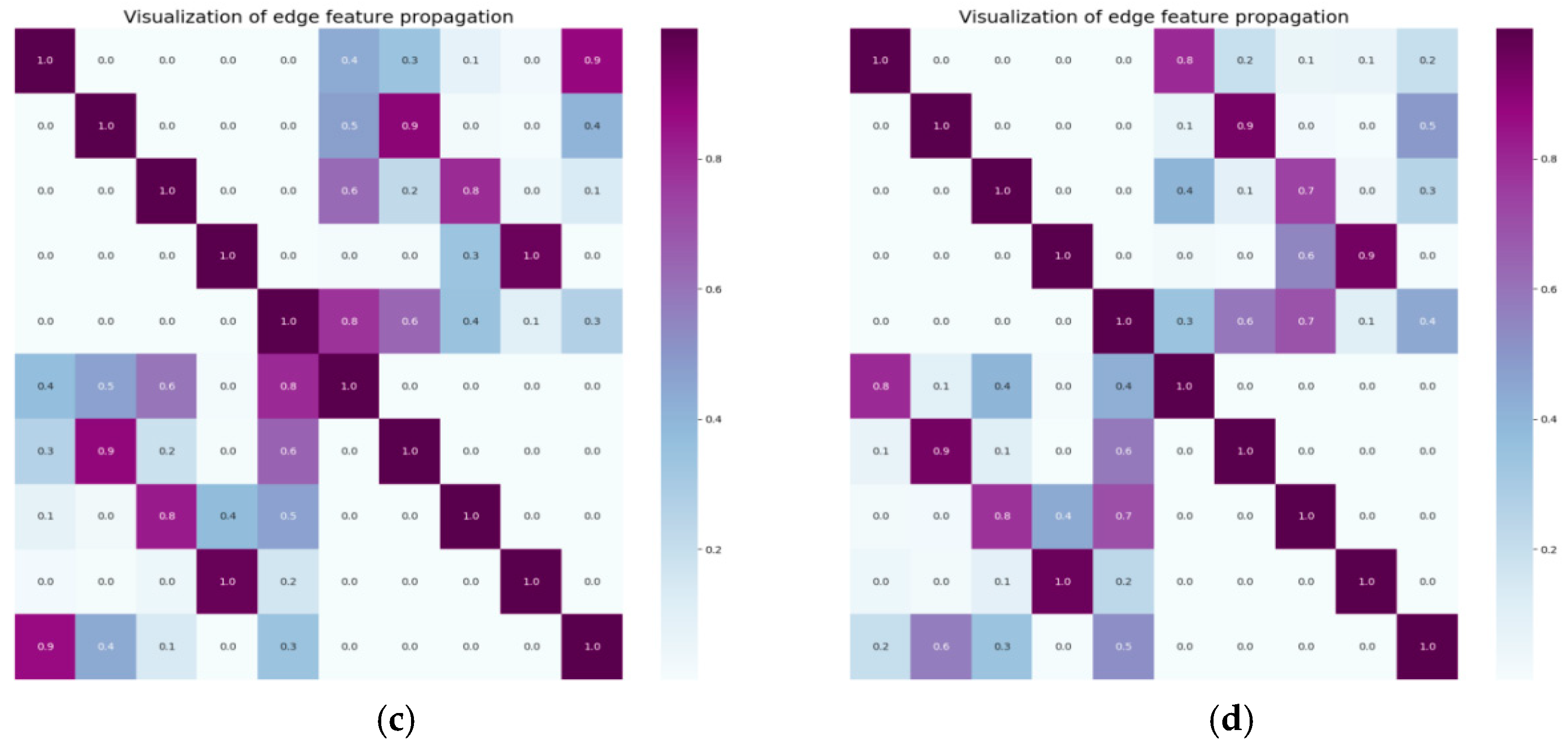 Electronics 12 04956 g013b