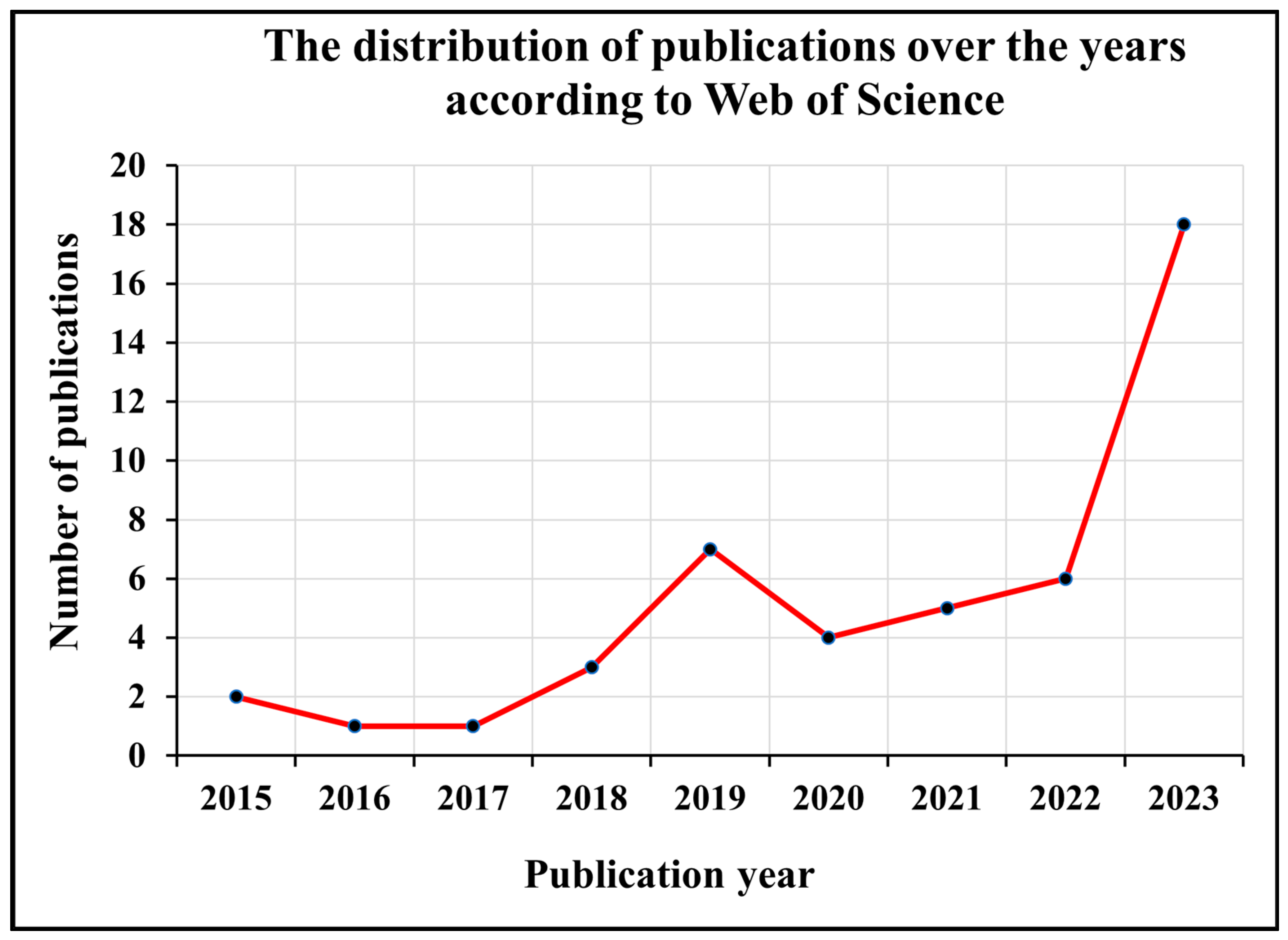 Electronics 12 04957 g002