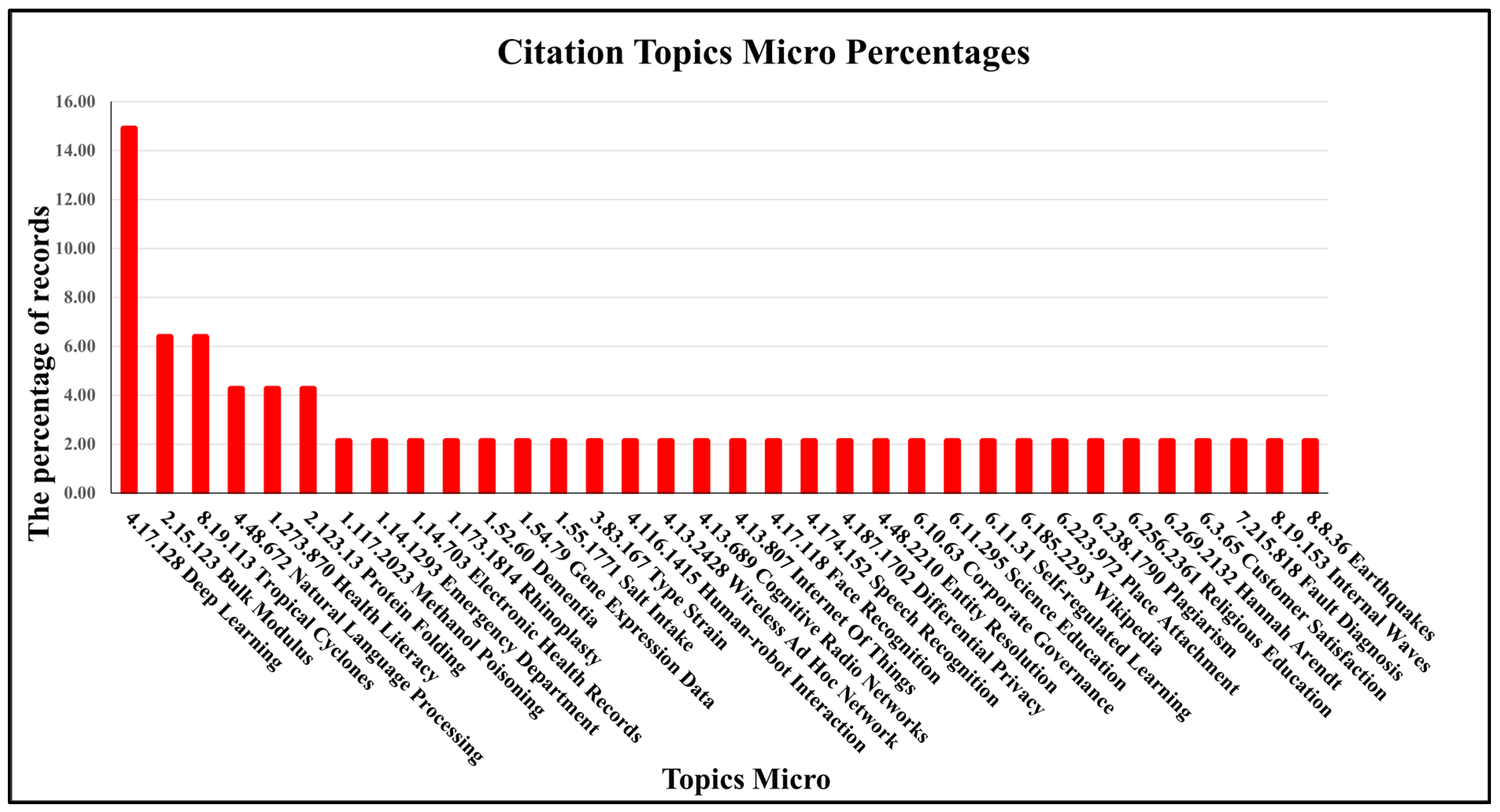 Electronics 12 04957 g004
