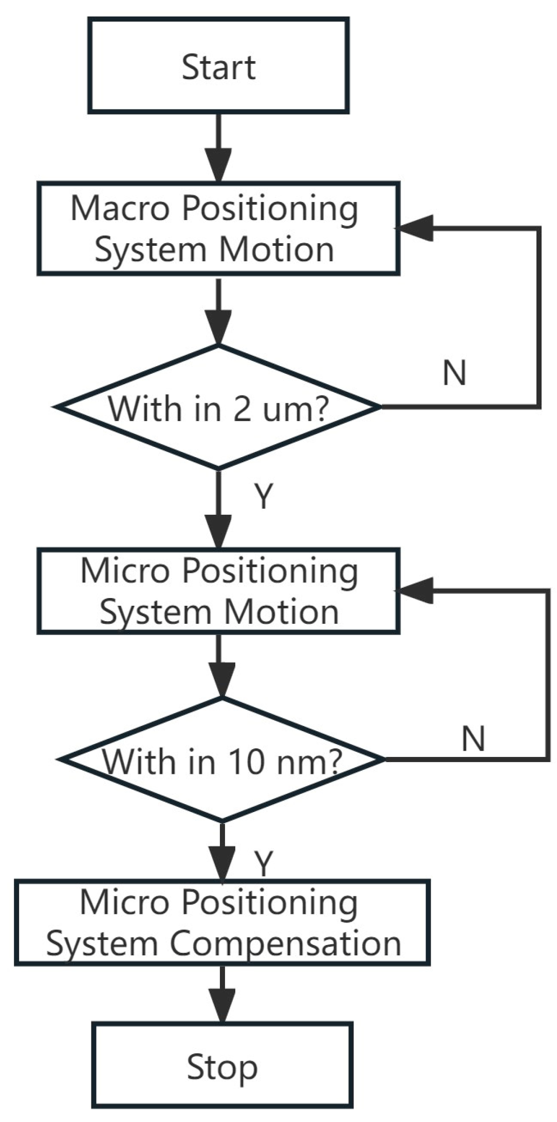 Electronics 12 04960 g009