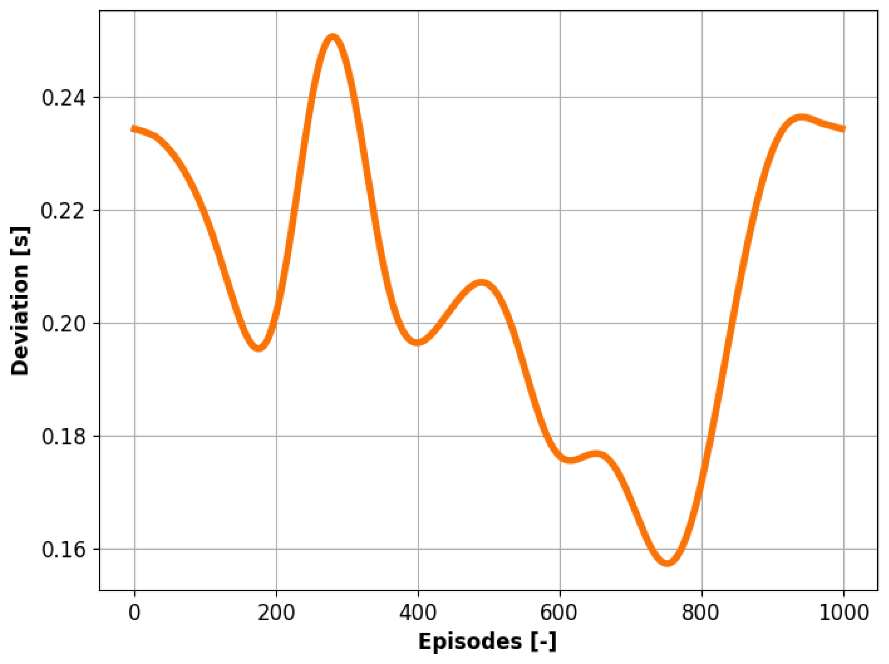 Electronics 12 04963 g004