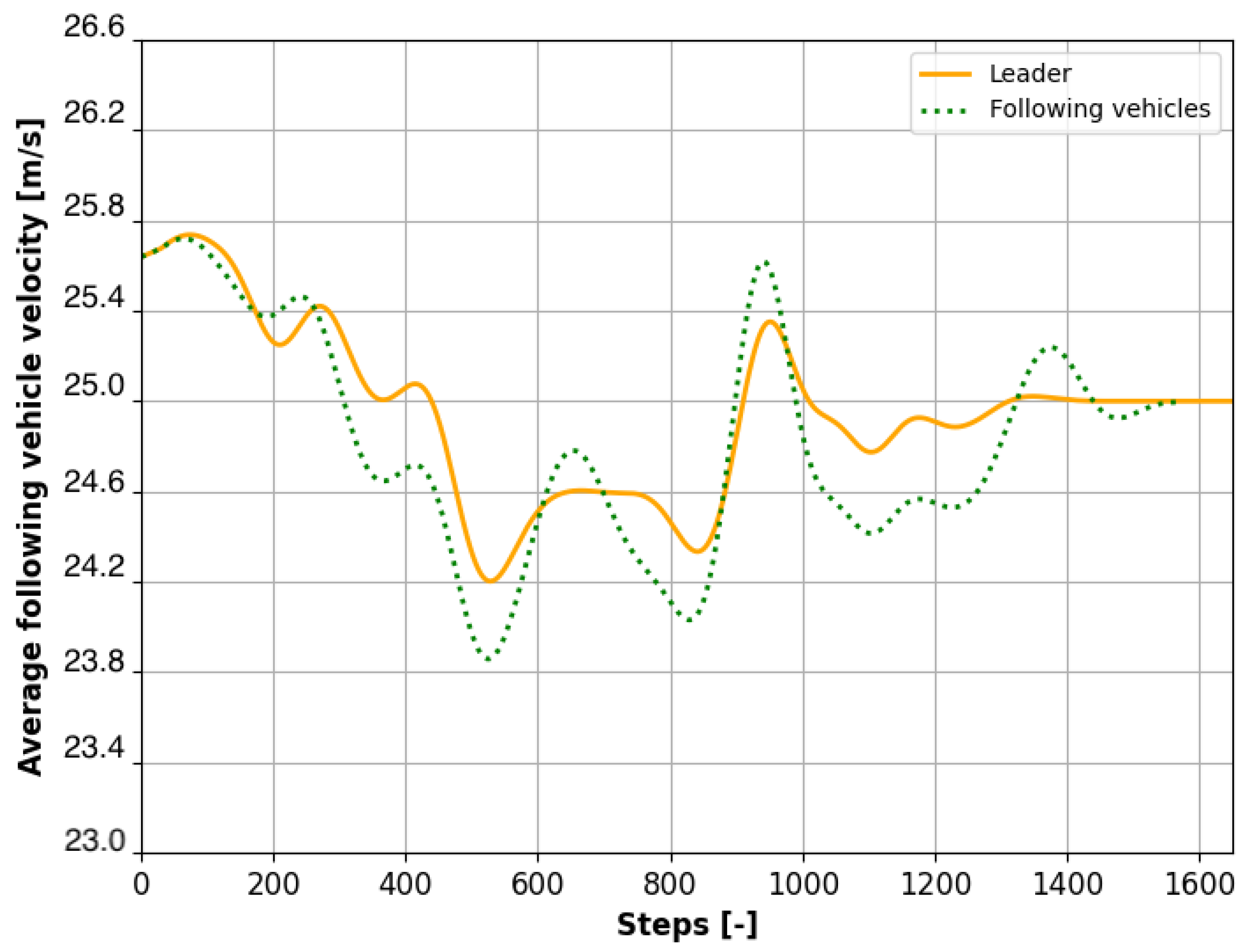 Electronics 12 04963 g005