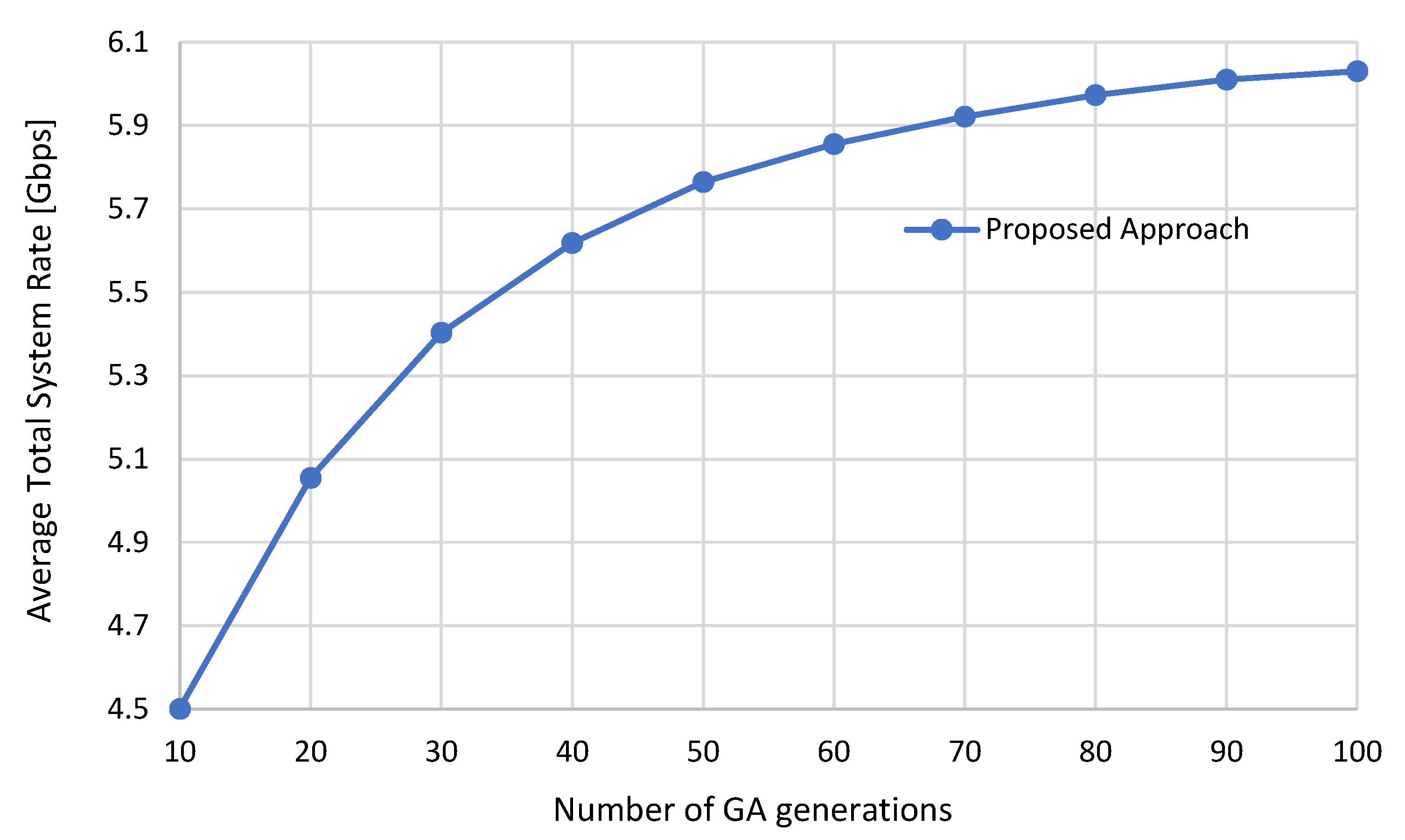 Electronics 12 04964 g002