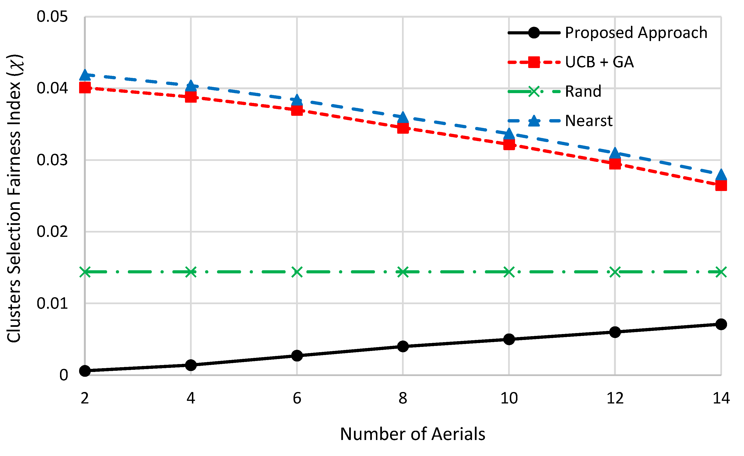 Electronics 12 04964 g005