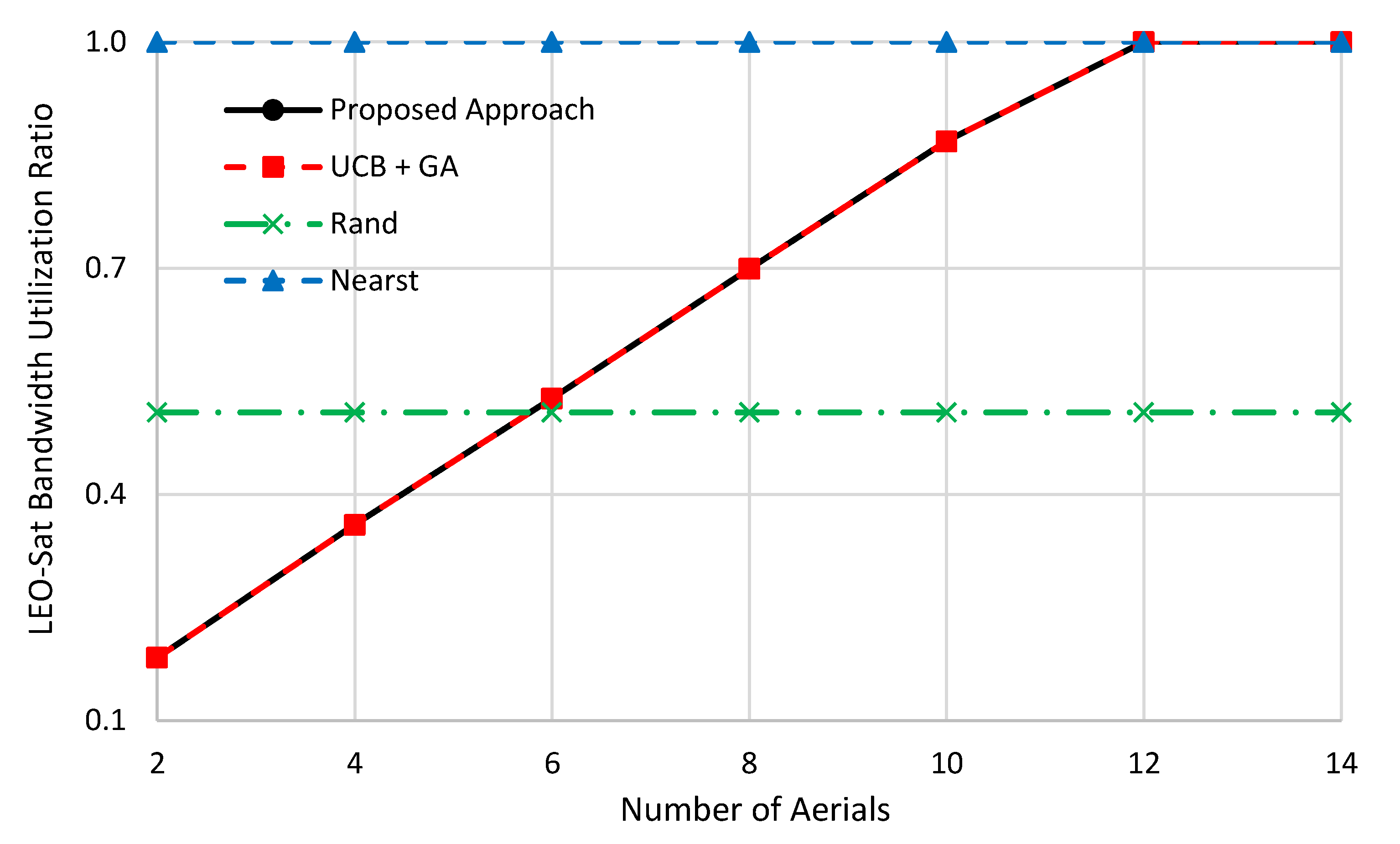 Electronics 12 04964 g006