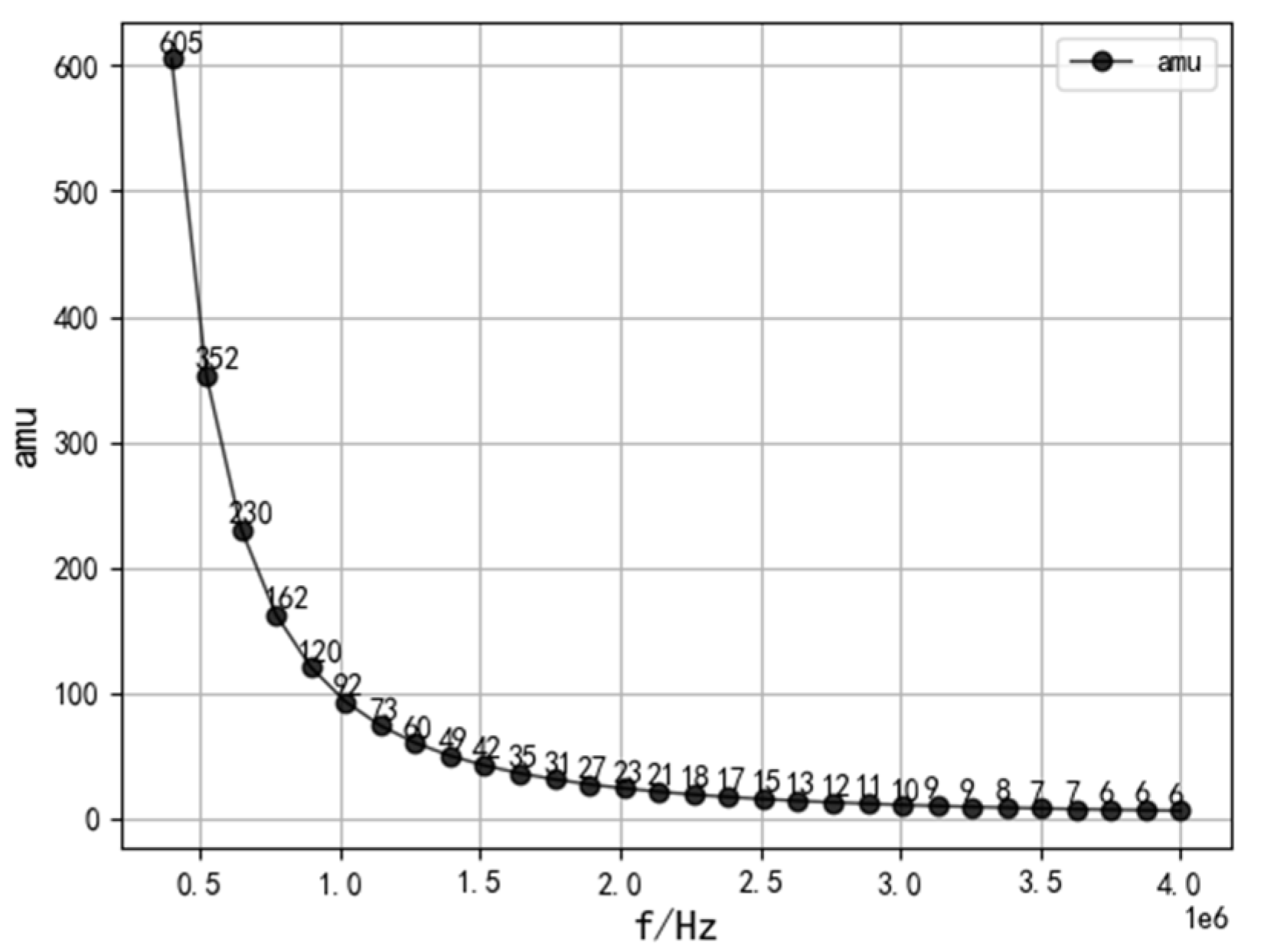 Electronics 12 04966 g012